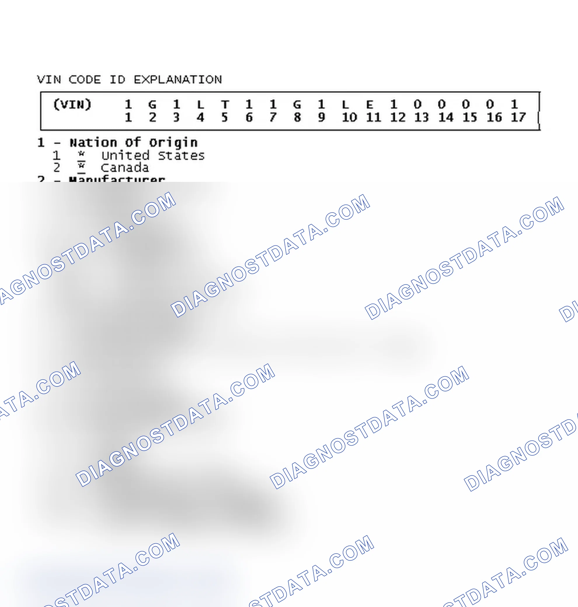Scheme 1: VIN Code ID Explanation