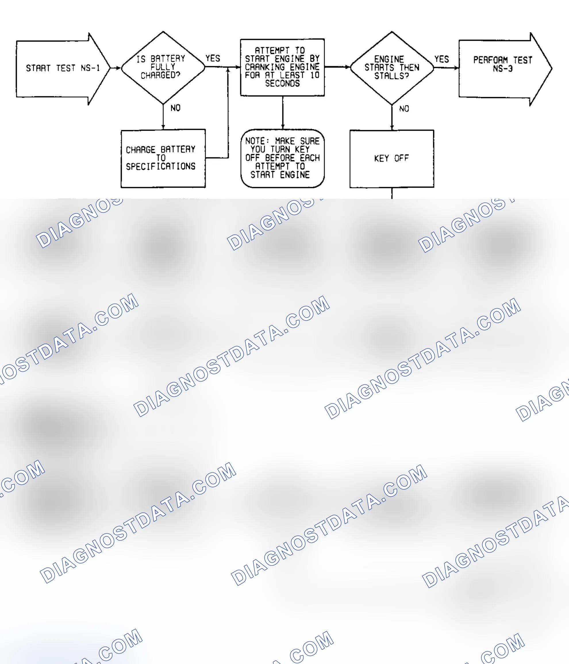 Scheme 14: NS1: Flow Chart (1 of 3)