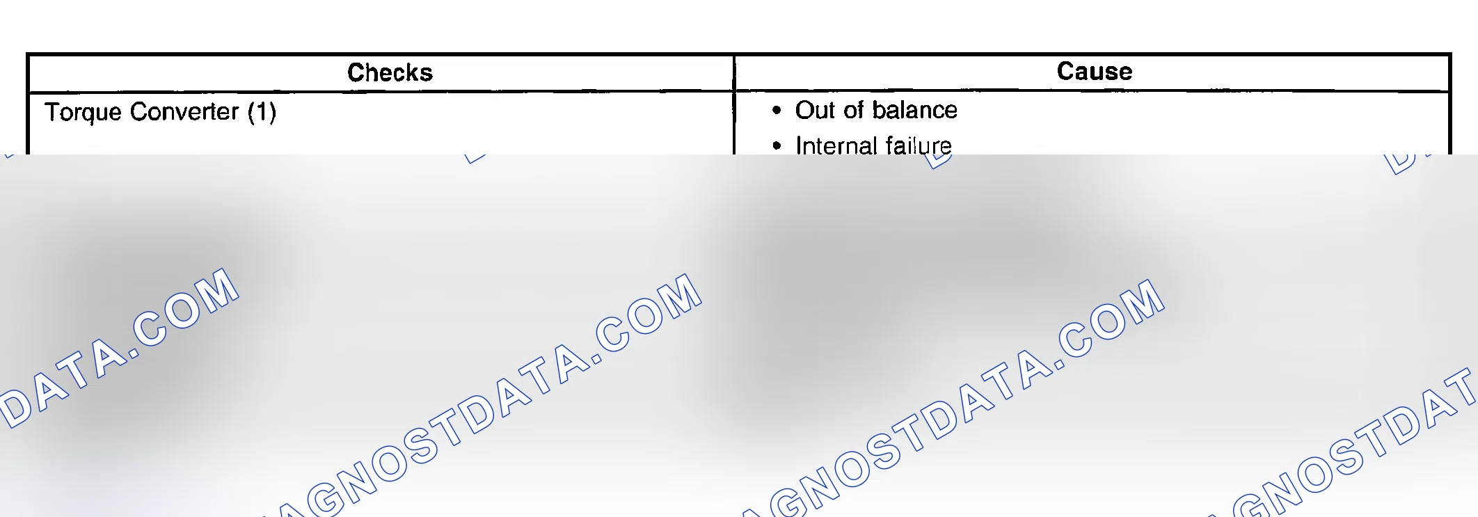 Scheme 812: Vibration