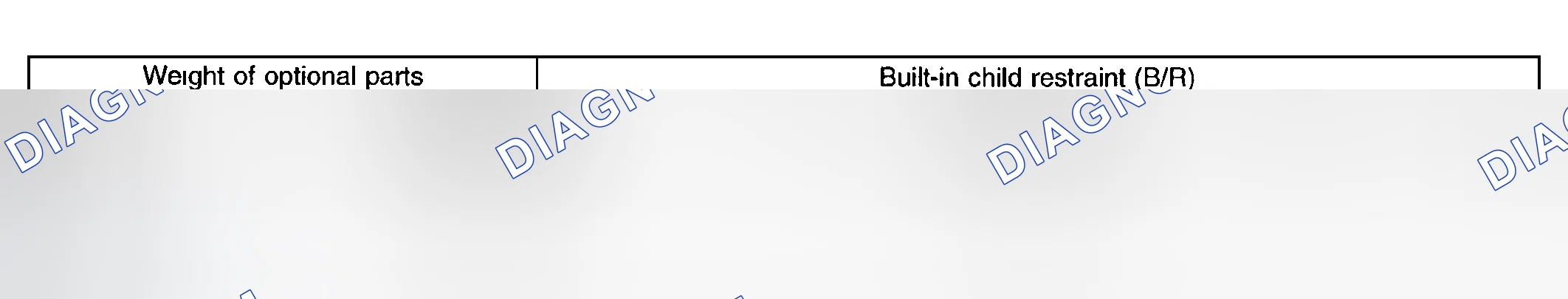 Scheme 32: Weight Specifications Chart