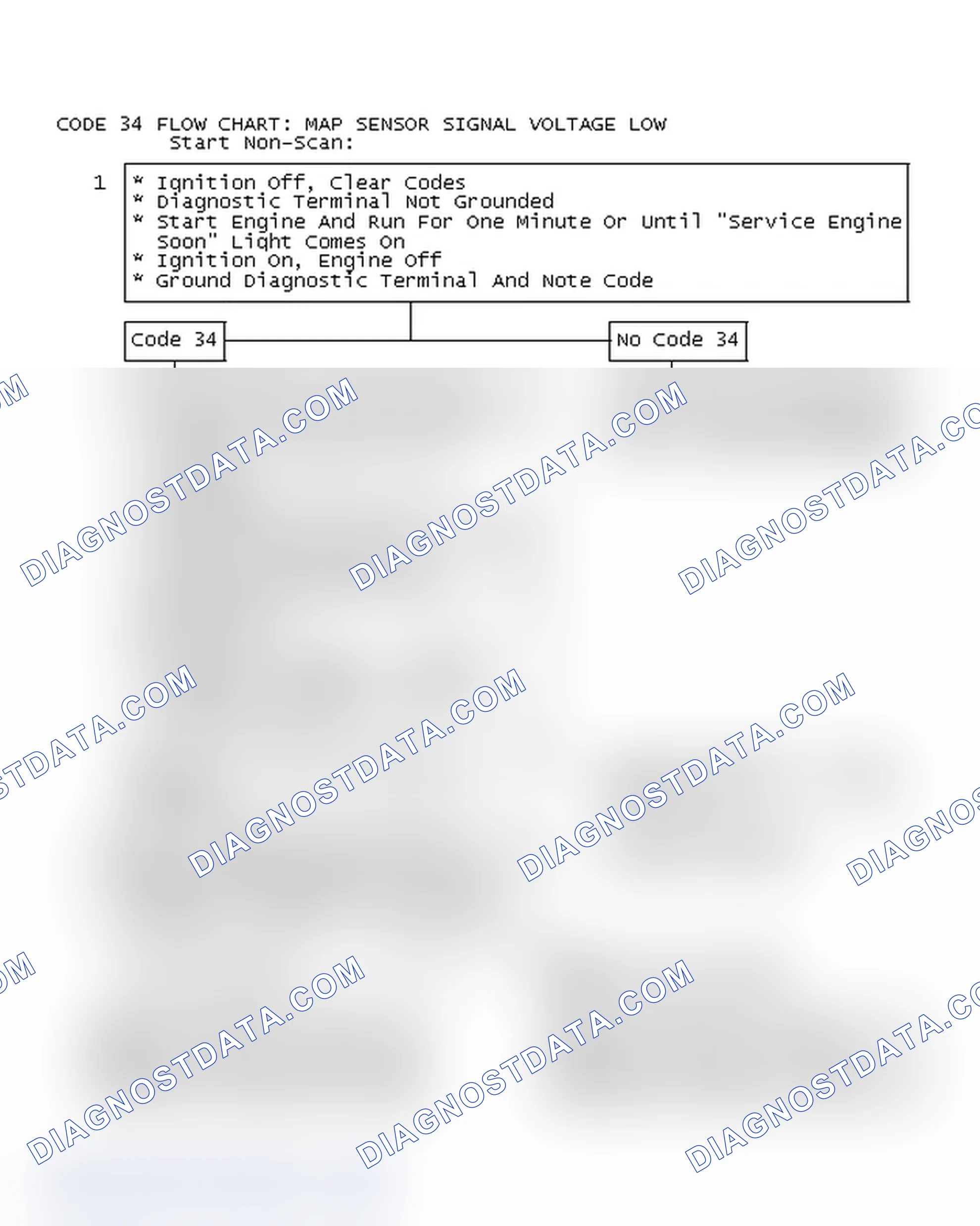 Scheme 503: Code 34 Flow Chart: Map Sensor Signal Voltage Low