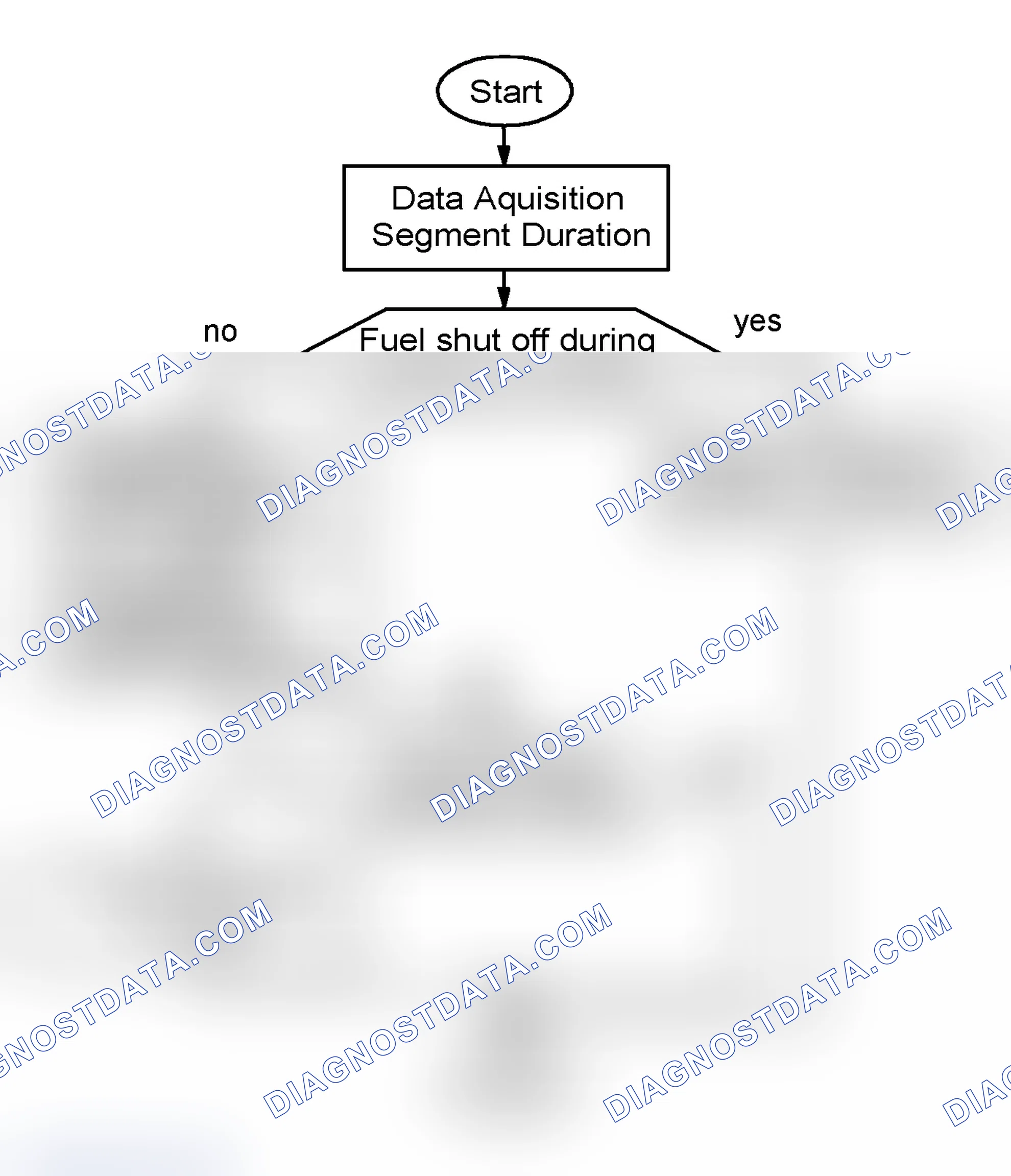 Scheme 351: Misfire Monitoring Structure