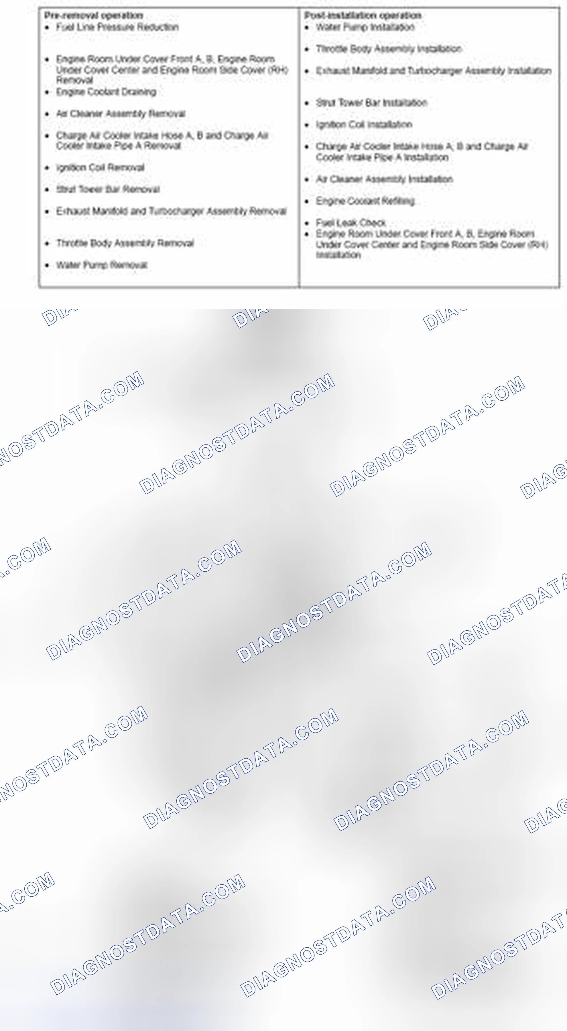 Scheme 39: REMOVAL AND INSTALLATION