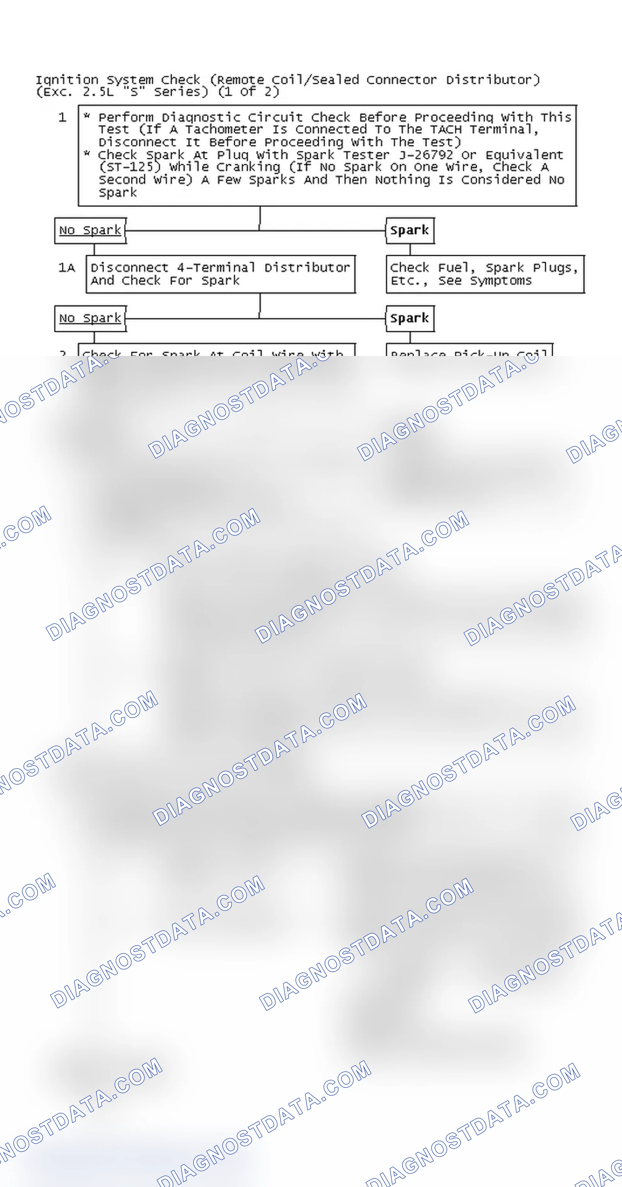 Scheme 171: Ignition System Check (Remote Coil/Sealed Connector Distributor) (Exc. 2.5L "S" Series) (1 Of 2)