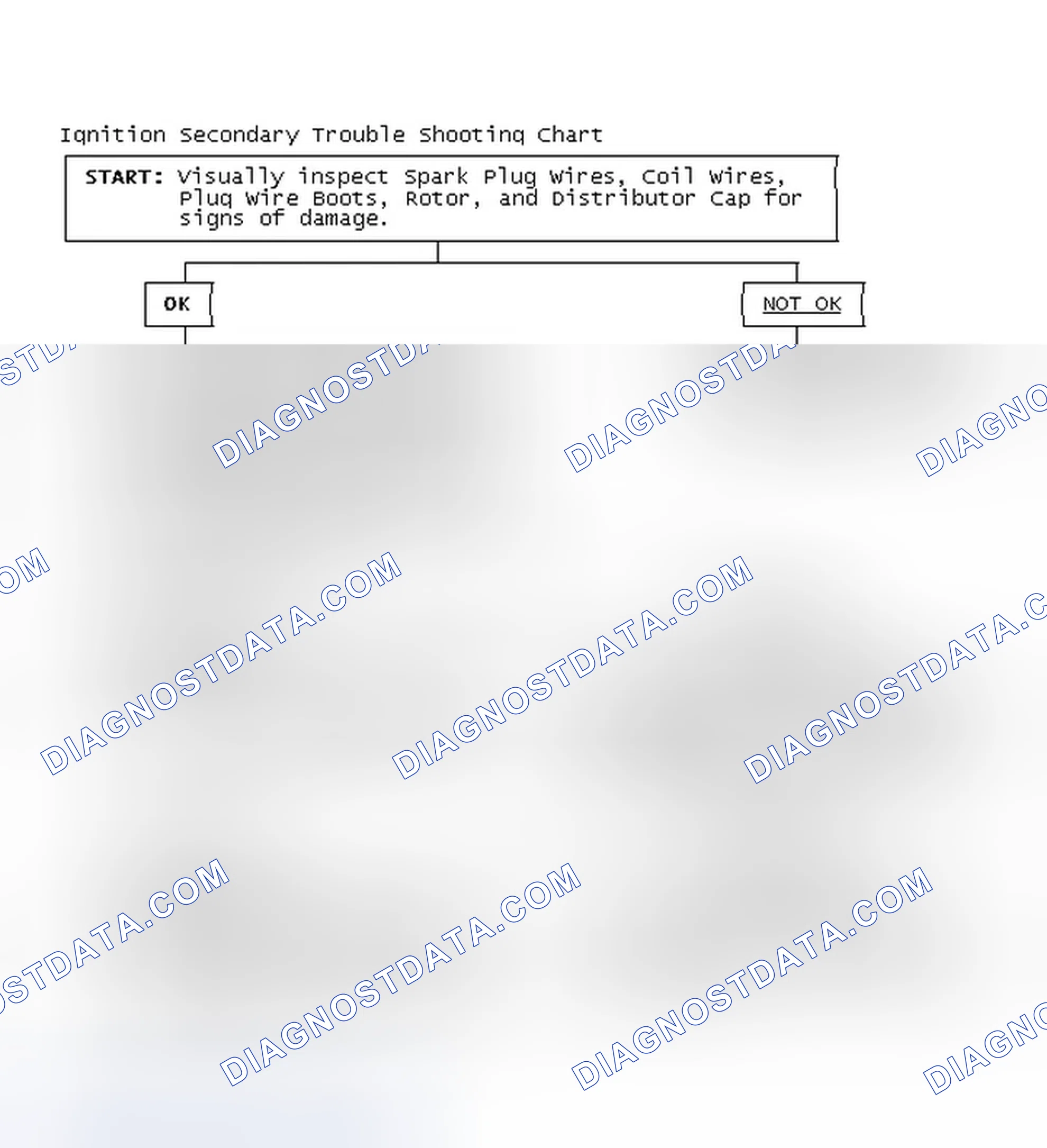 Scheme 1: Ignition Secondary Trouble Shooting Chart