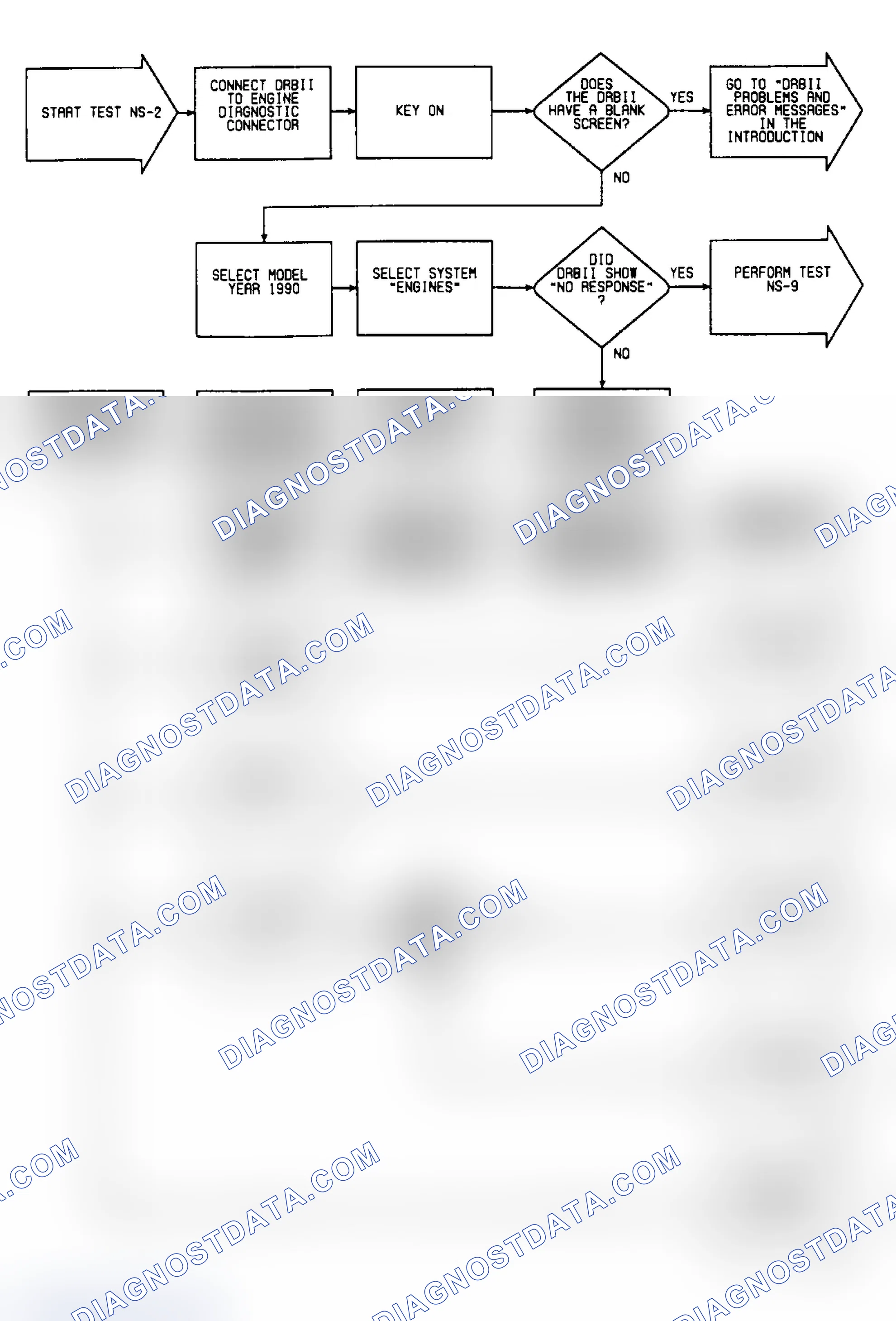 Scheme 347: NS2: Flow Chart (1 of 2)