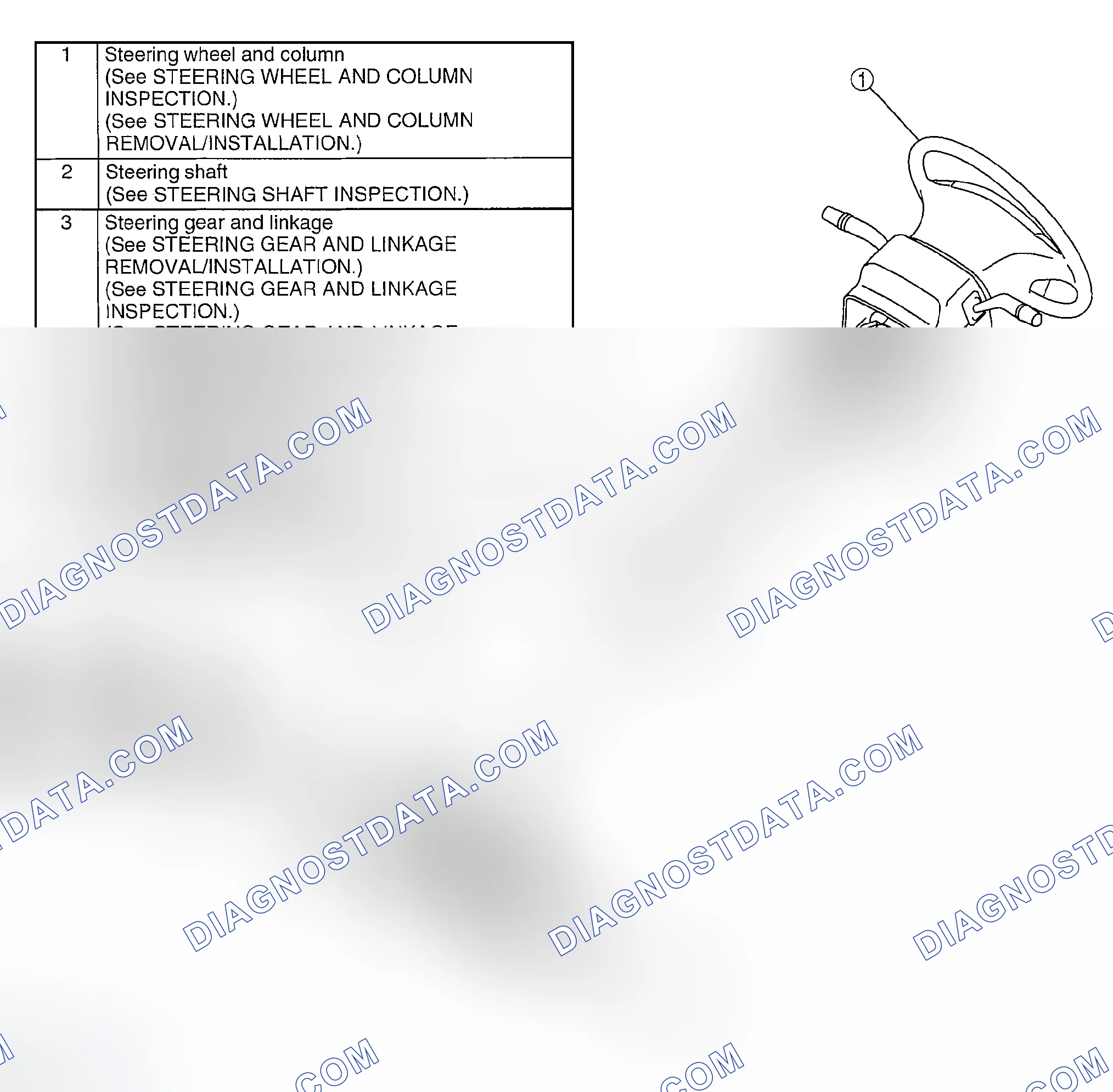 Scheme 32: STEERING LOCATION INDEX