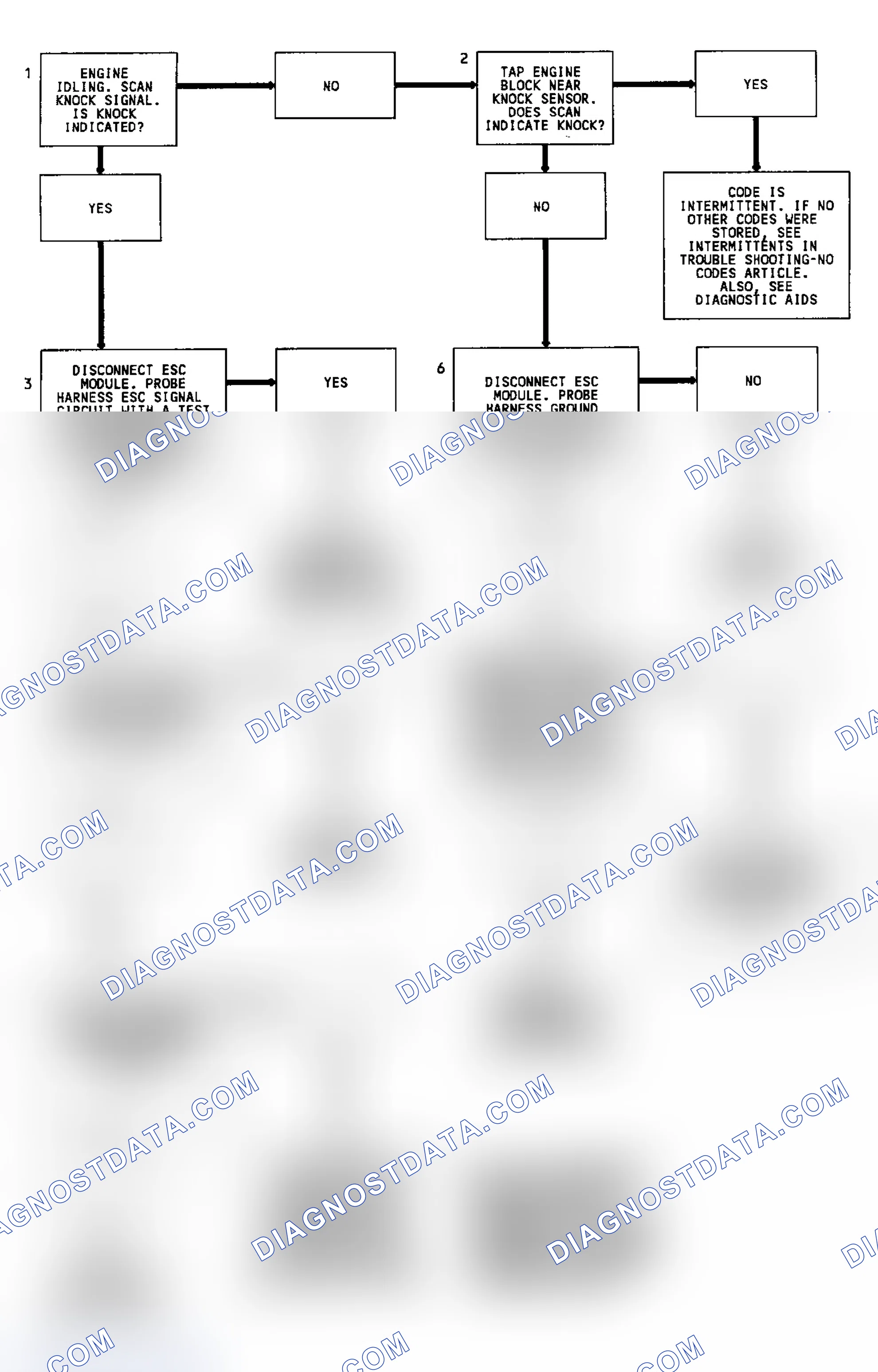 Scheme 135: Code 43 Flow Chart (7.4L) Knock Sensor W/ Spark Control Module