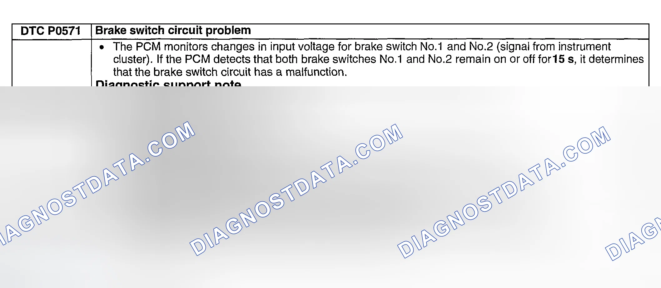 Scheme 230: DTC P0571: BRAKE SWITCH CIRCUIT PROBLEM
