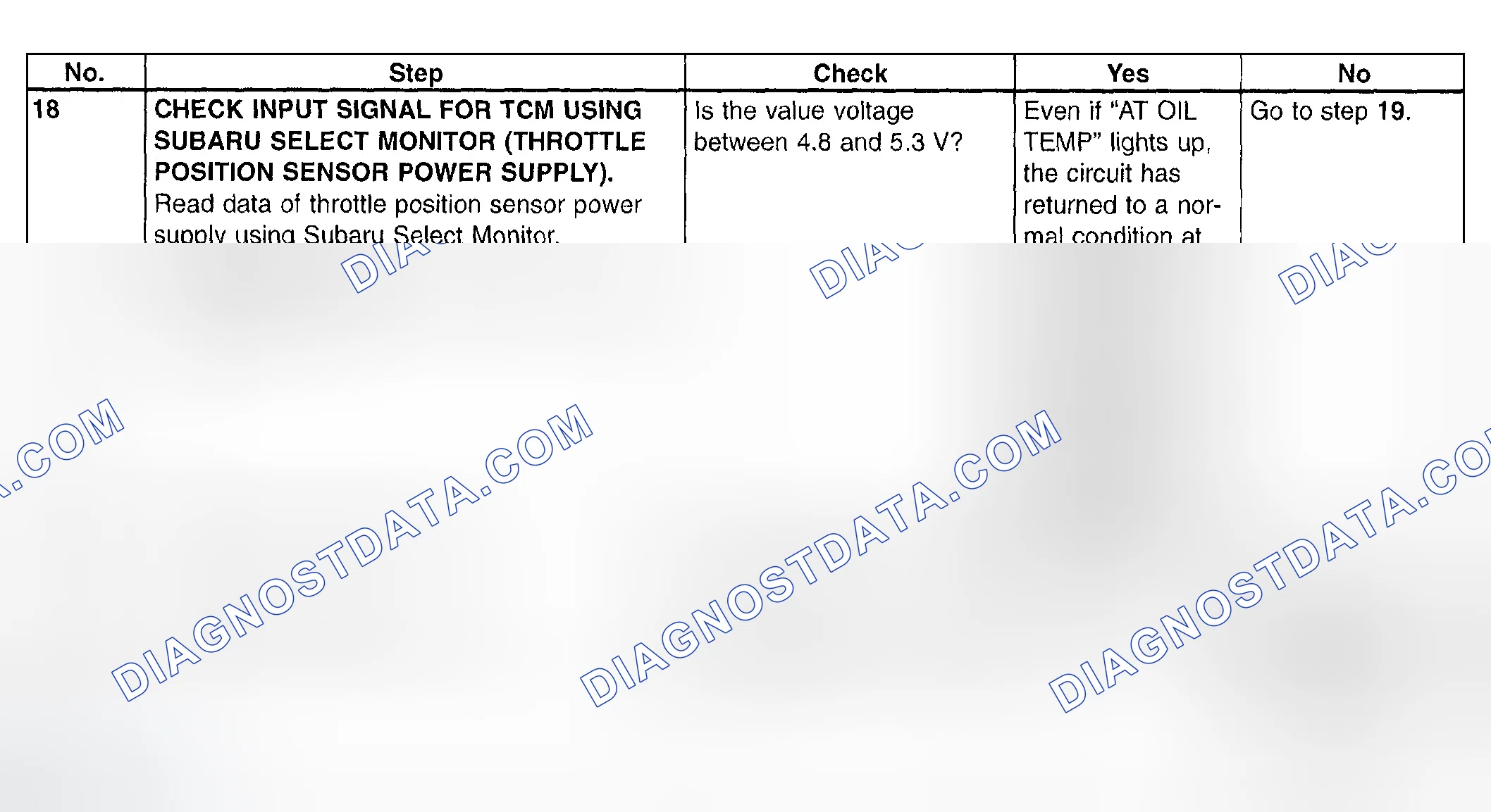 Scheme 702: Trouble Code 31 - Diagnostic Chart (4 Of 4)
