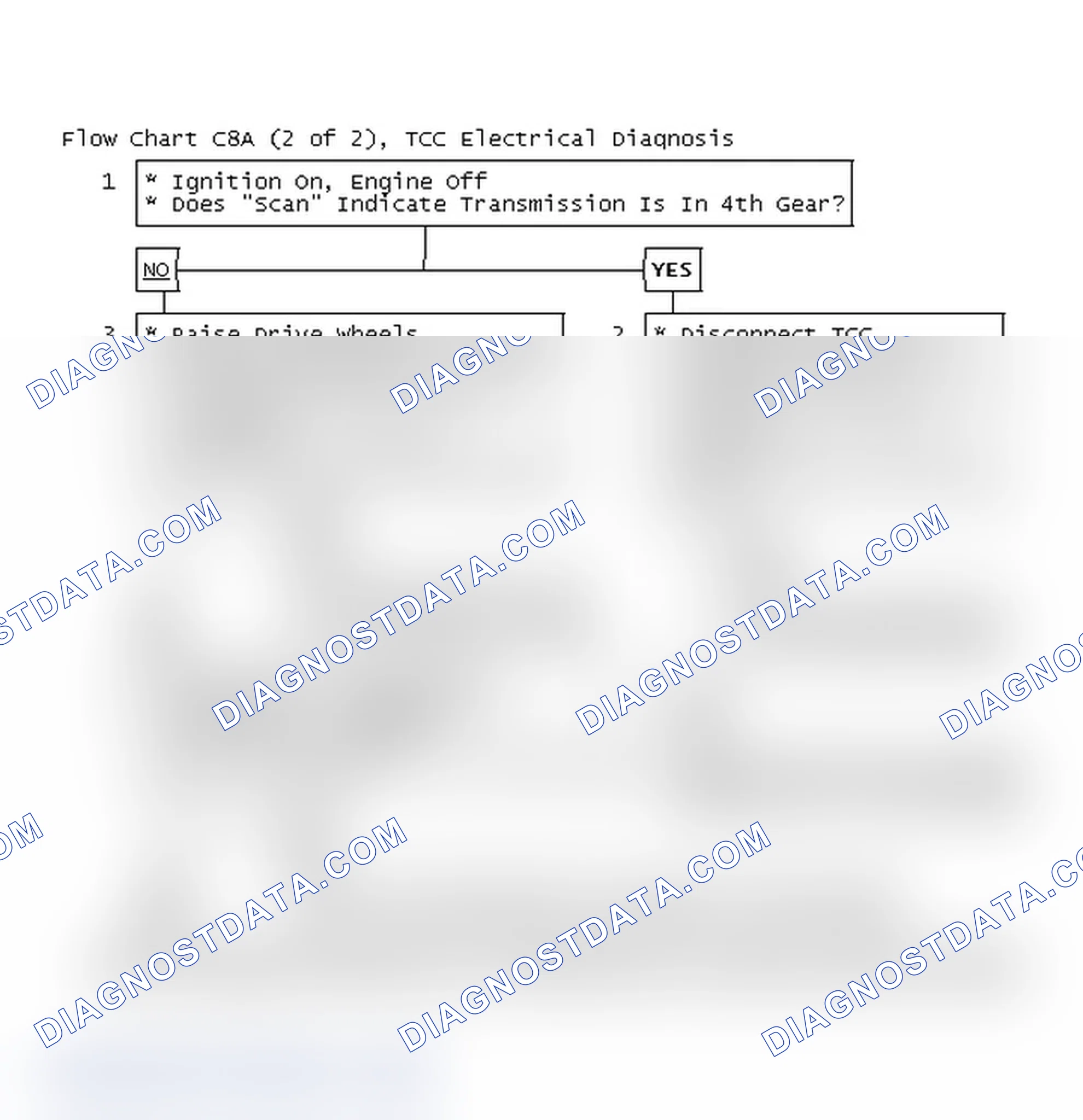 Scheme 158: Flow Chart C8A (2 Of 2), TCC Electrical Diagnosis