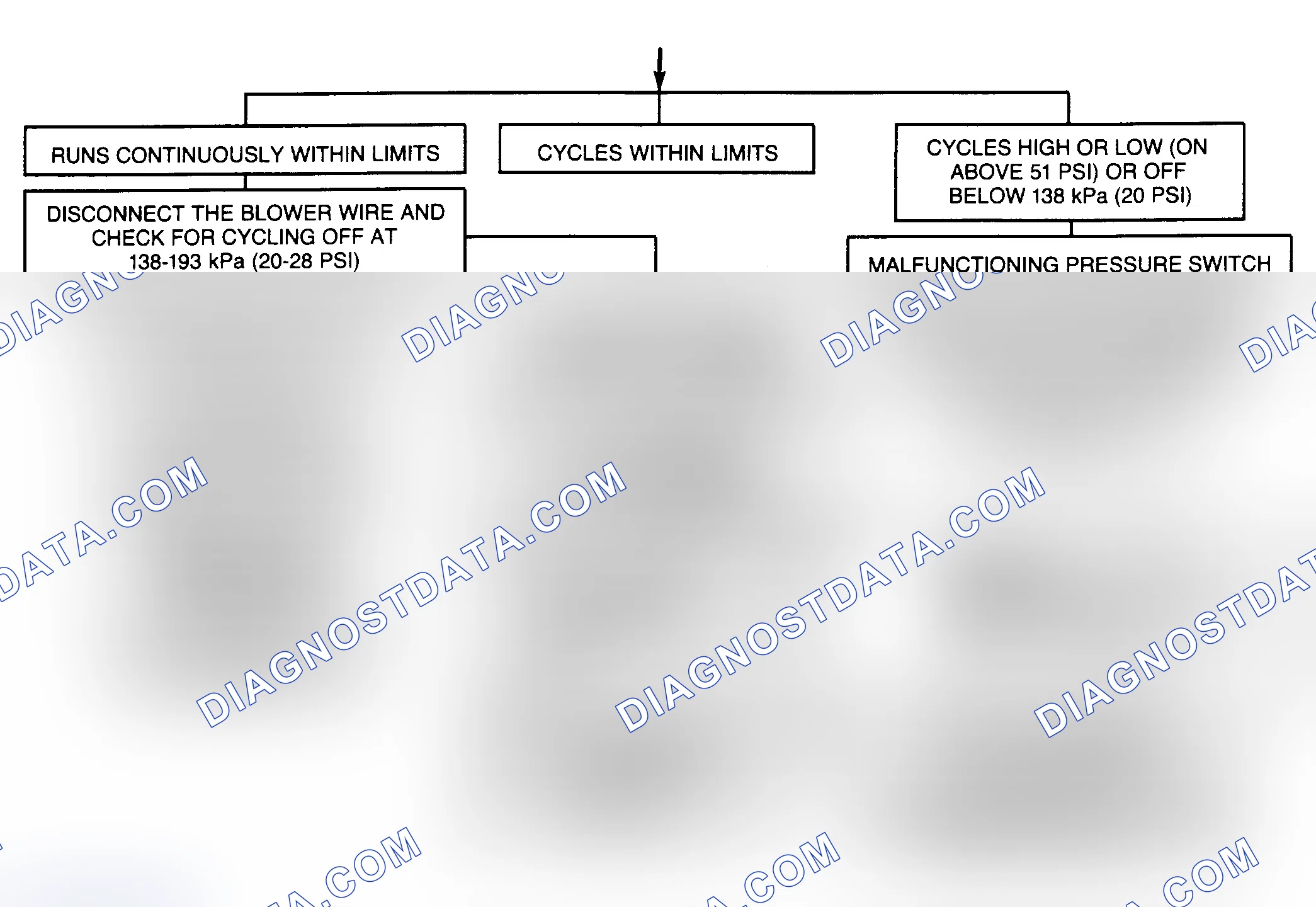 Scheme 12