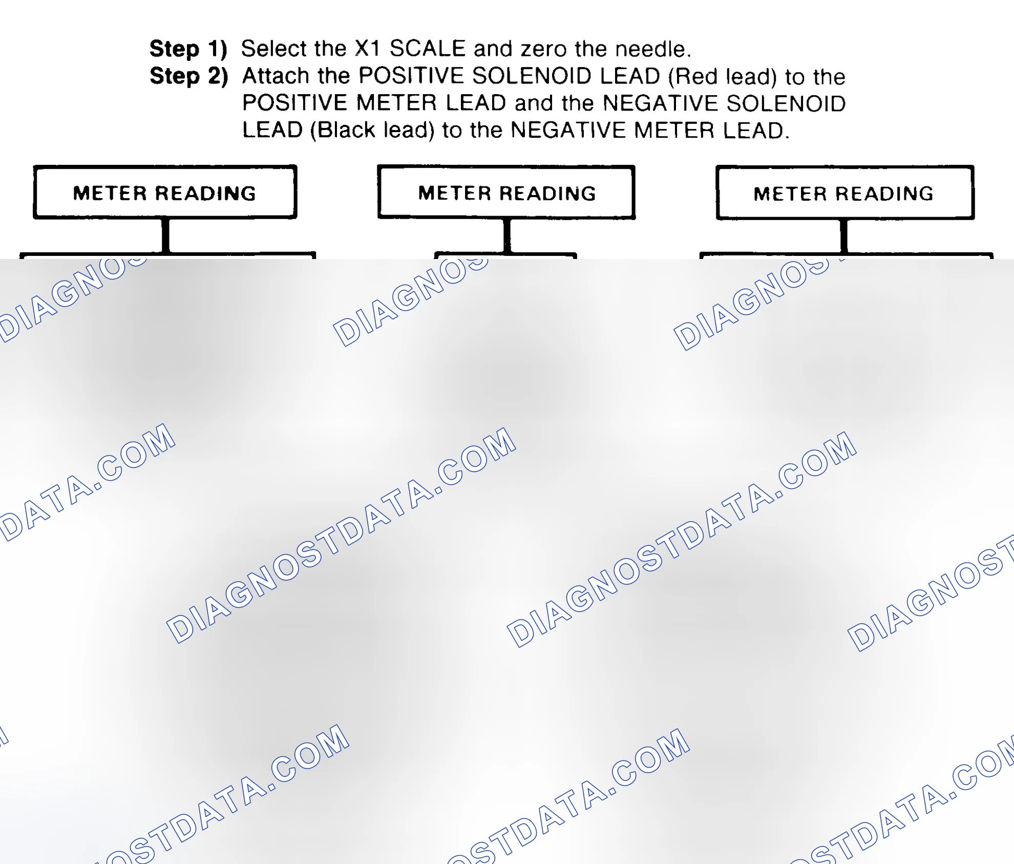 Scheme 2: DIODE CHECK & SOLENOID TEST
