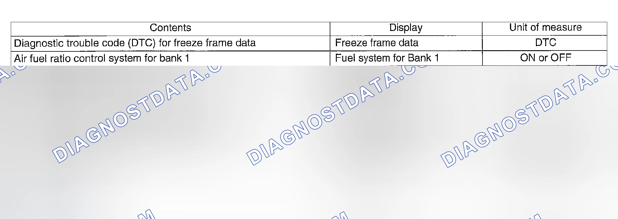 Scheme 21: READ FREEZE FRAME DATA FOR ENGINE (OBD MODE)