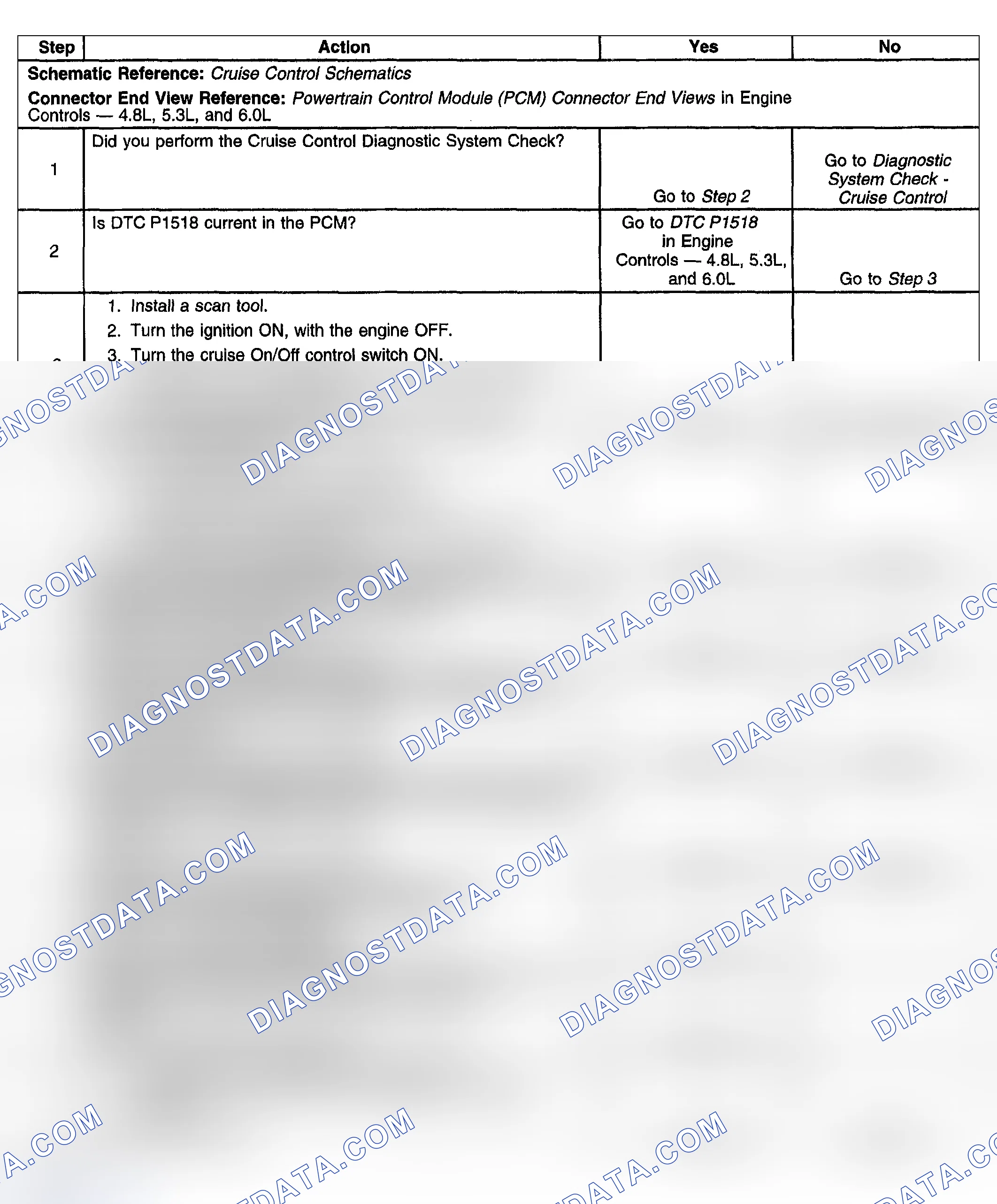 Scheme 11: P0568 (5.3L)