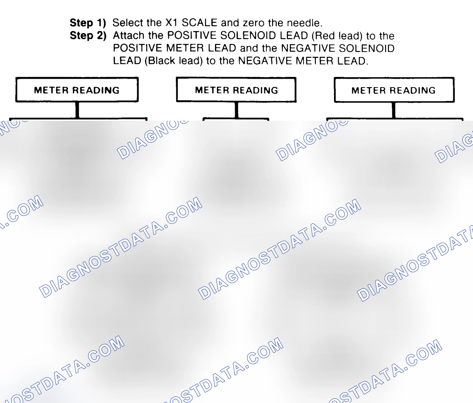 Scheme 2: DIODE CHECK & SOLENOID TEST