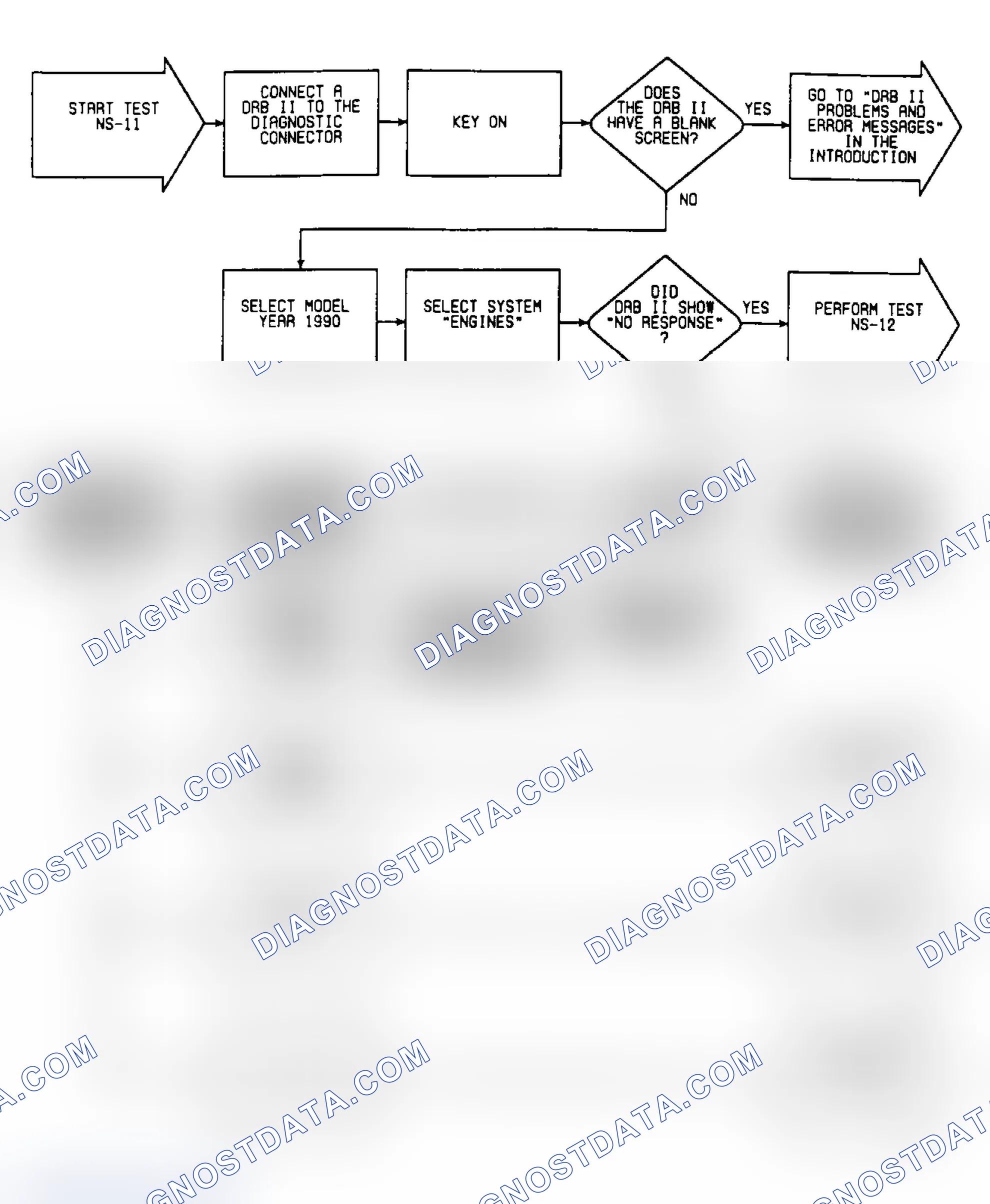 Scheme 260: NS11: Flow Chart