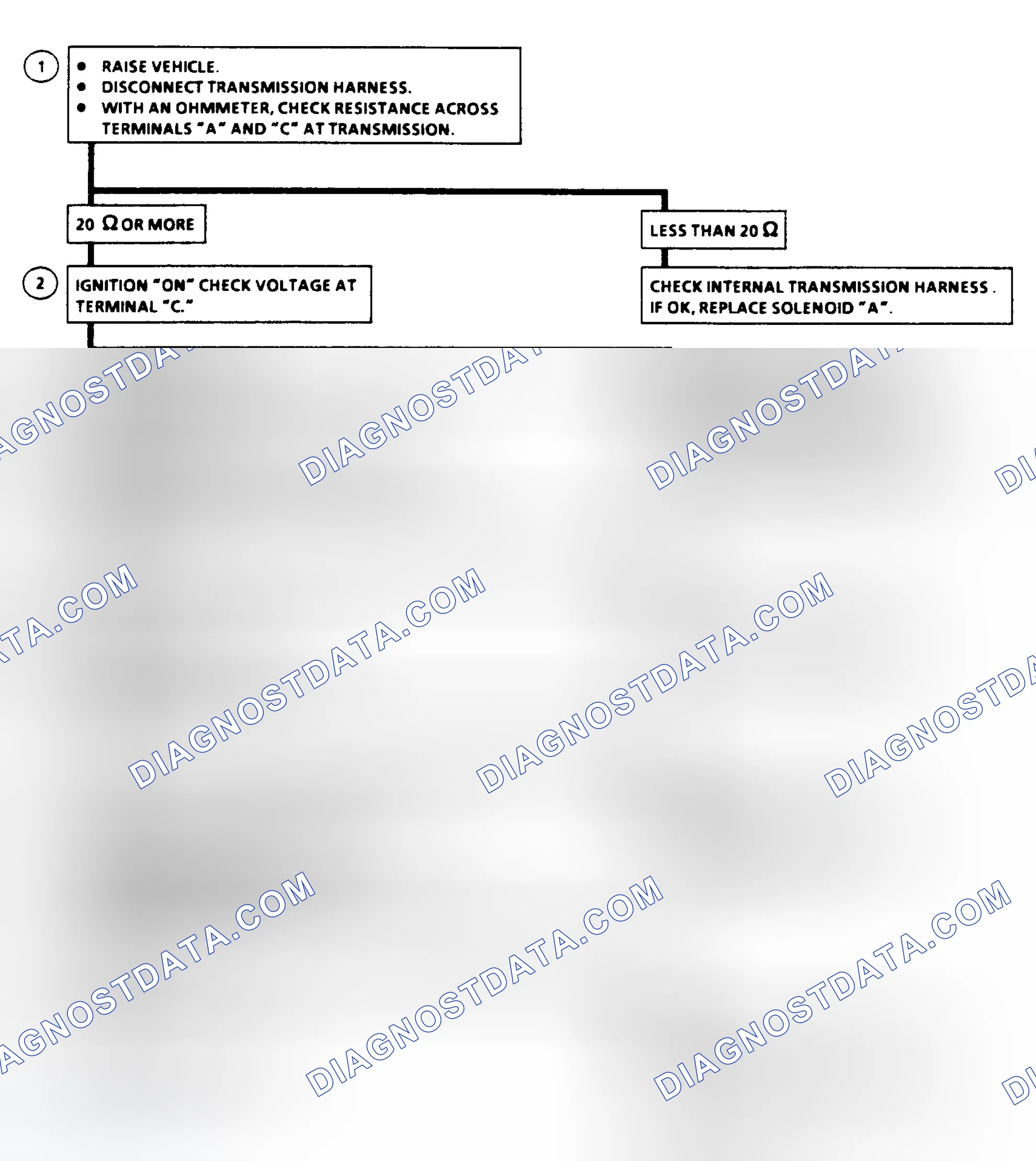 Scheme 204