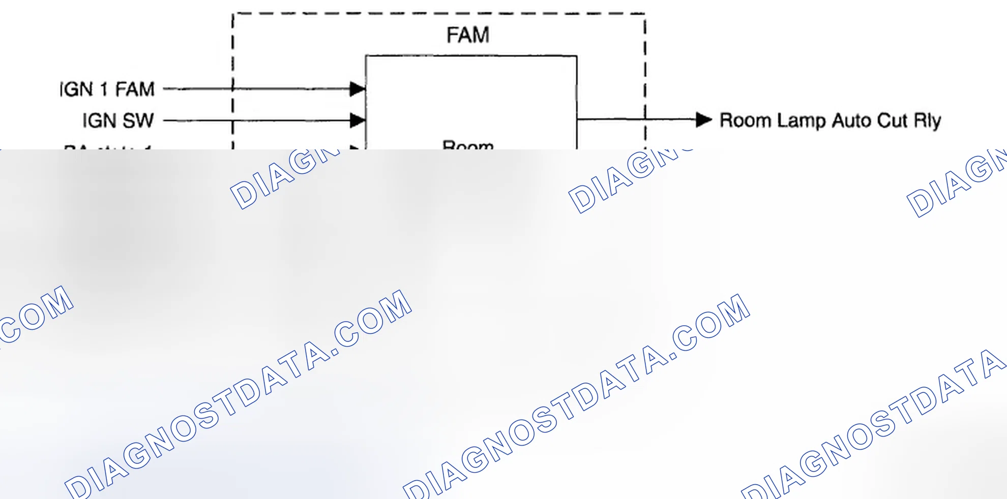Scheme 44: Room Lamp Auto Cut Output Control