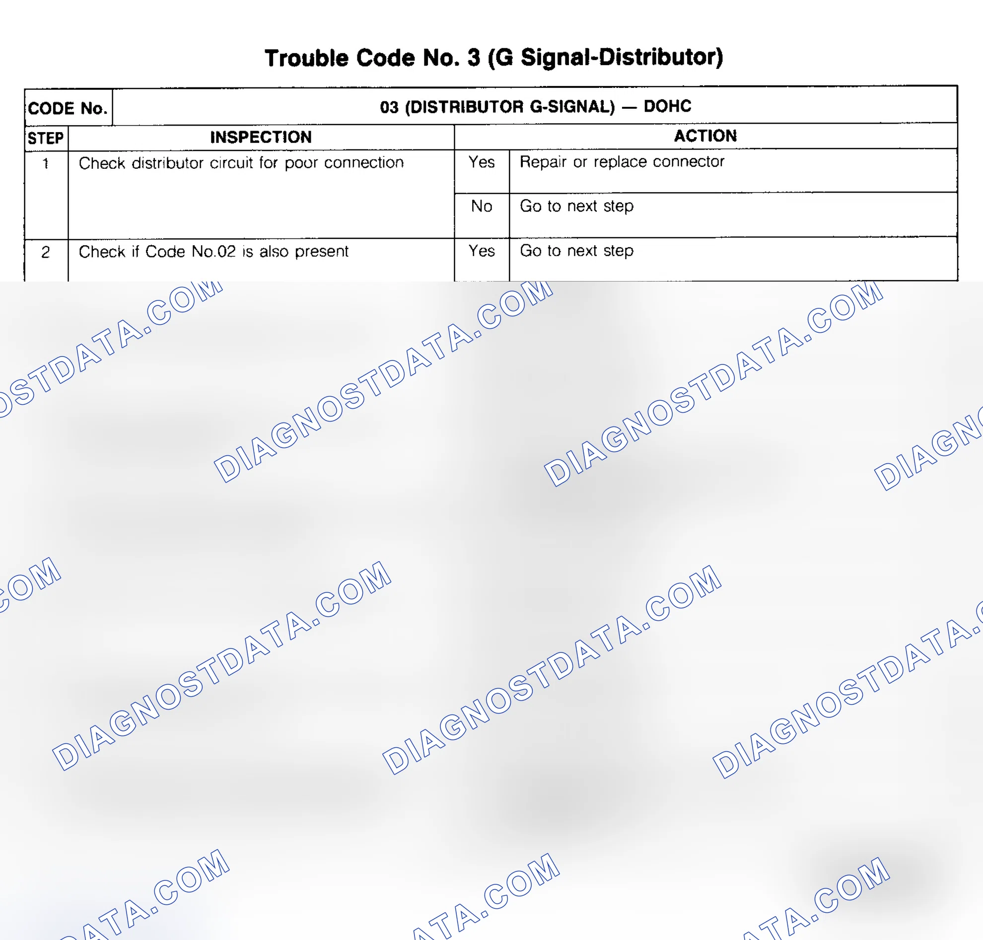 Scheme 5: CODE 3: G1 SIGNAL-DISTRIBUTOR