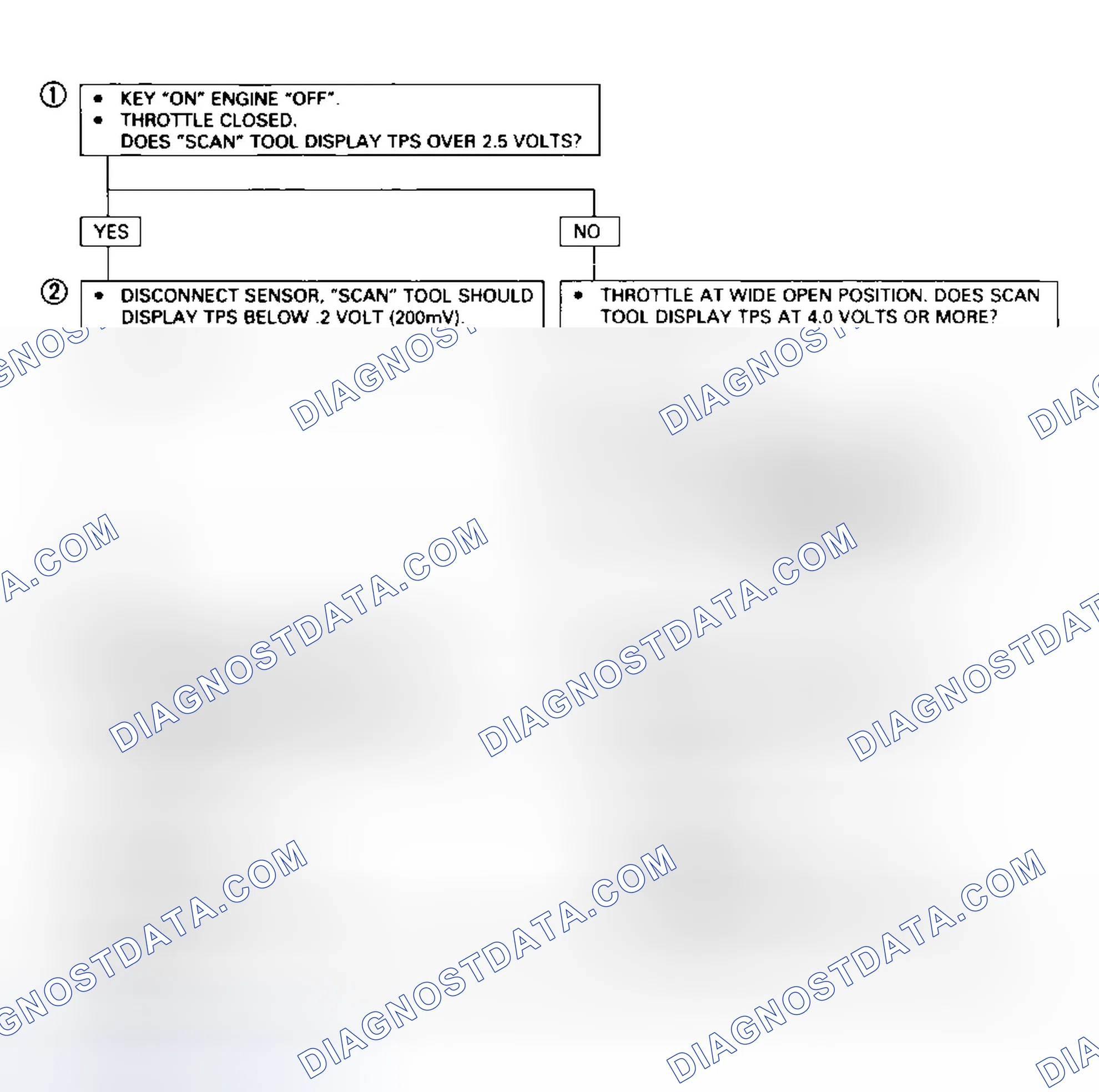 Scheme 81