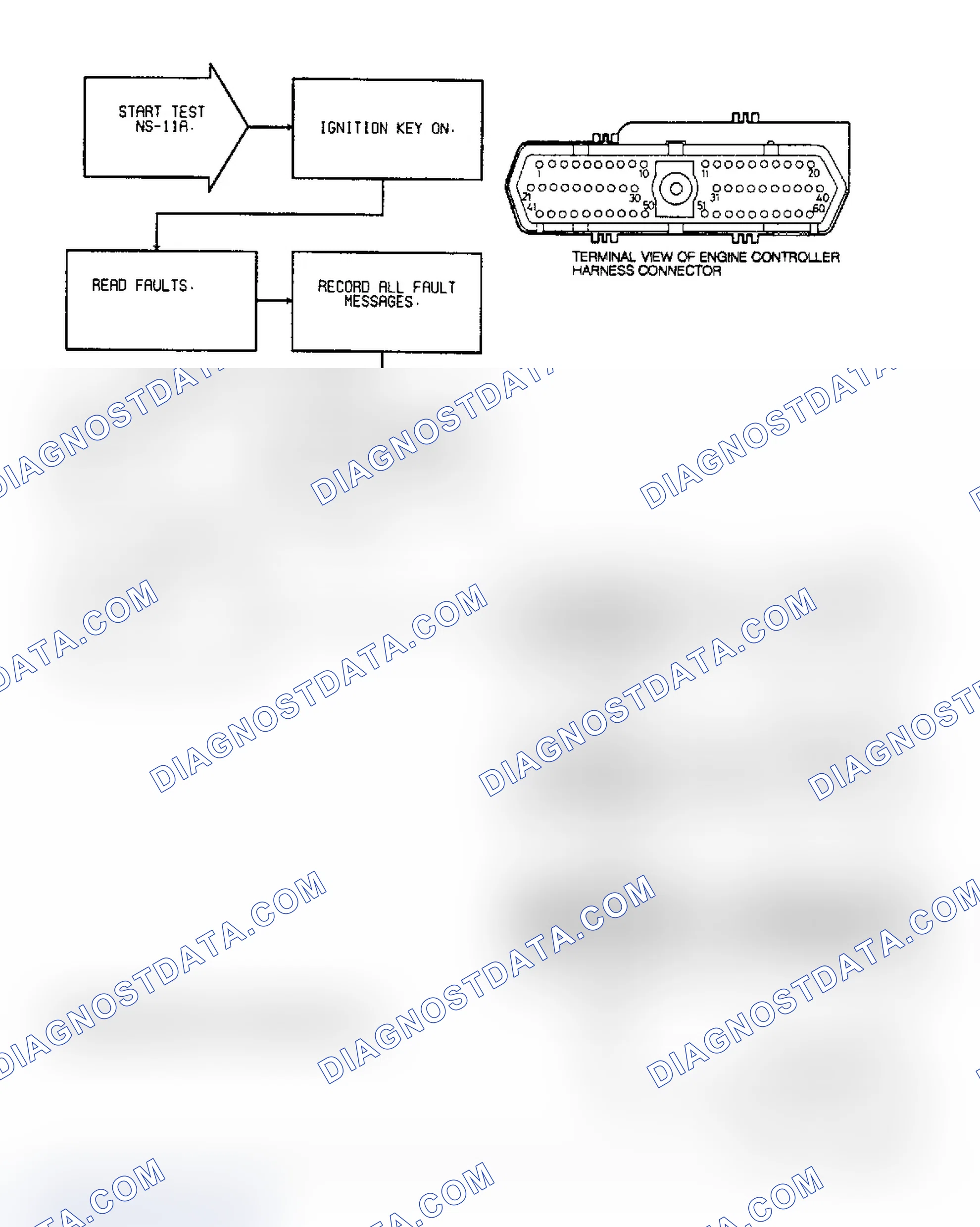 Scheme 51: Test NS-11A: DRB-II & System Faults