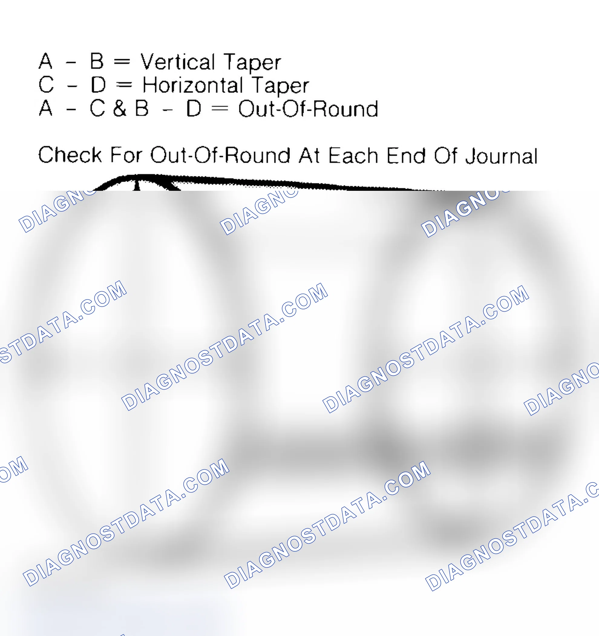 Scheme 5: Measuring Crankshaft Journals