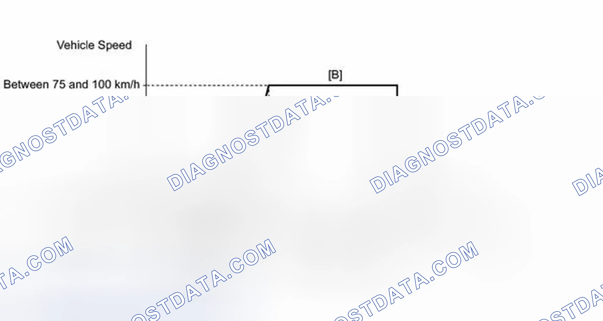 Scheme 411: CONFIRMATION DRIVING PATTERN