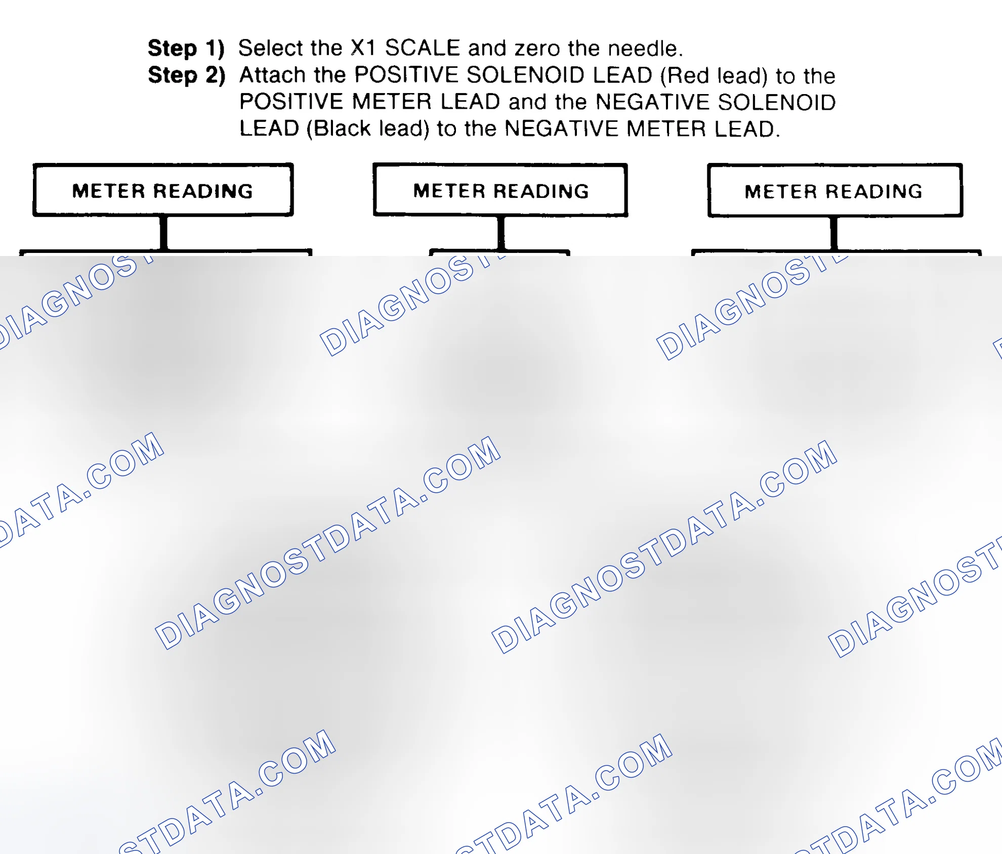 Scheme 2: DIODE CHECK & SOLENOID TEST