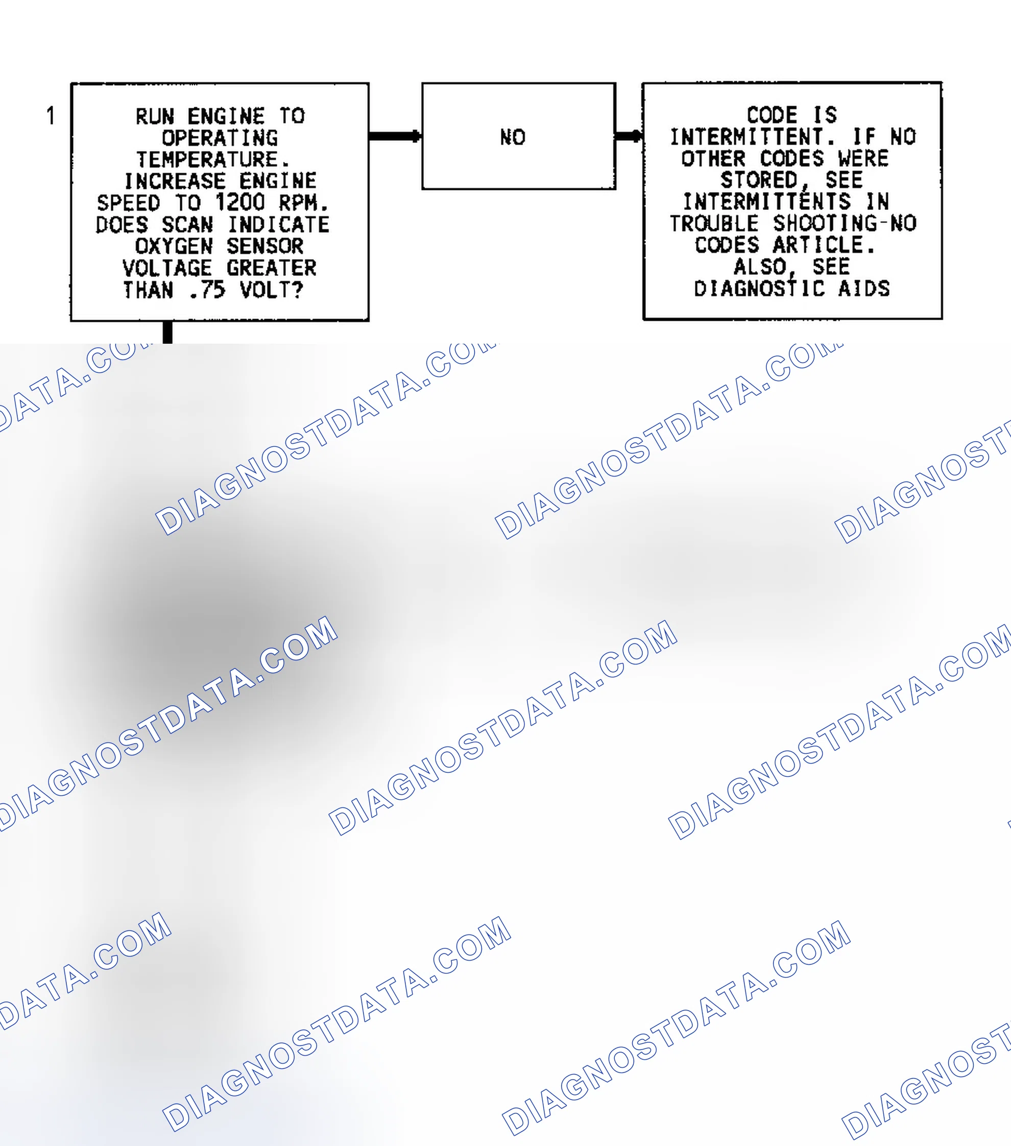 Scheme 136: Code 45 Flow Chart (Except 4.3L Turbo) Rich Exhaust Indication