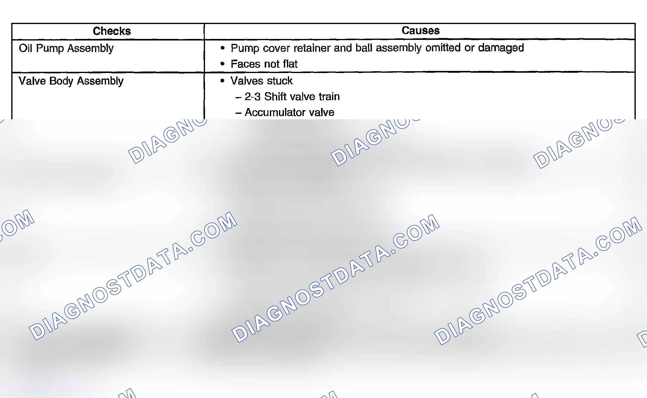 Scheme 458: No 3-4 Shift, Slips Or Rough 3-4 Shift