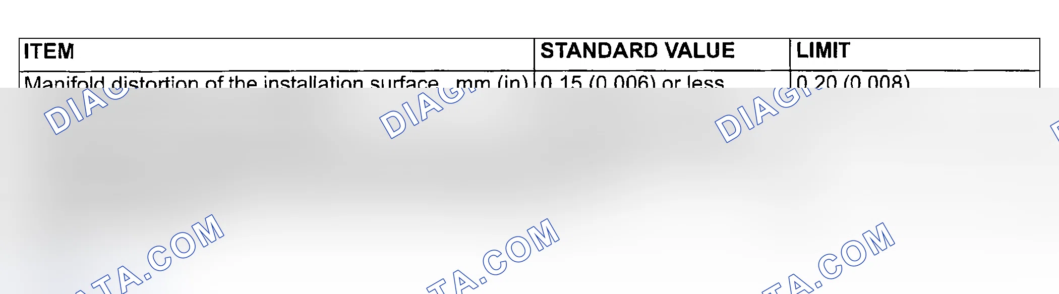 Scheme 78: SERVICE SPECIFICATION