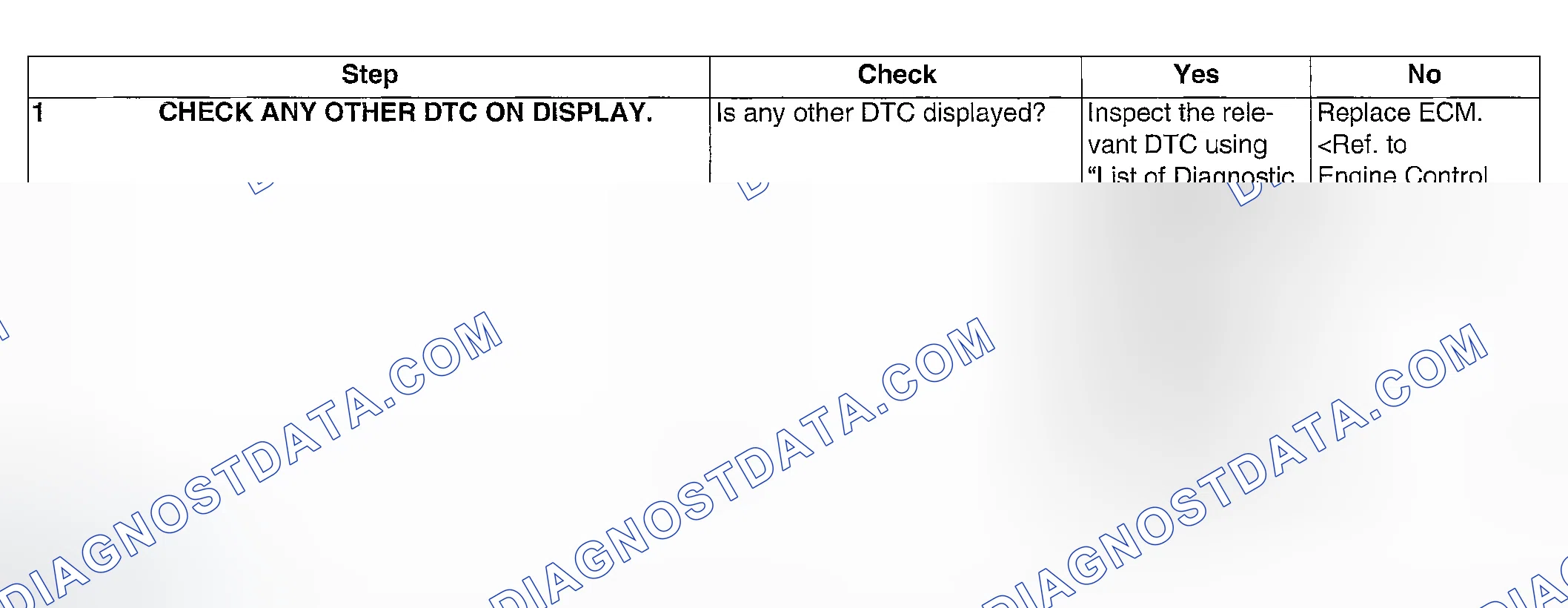 Scheme 233: DIAGNOSTIC PROCEDURE