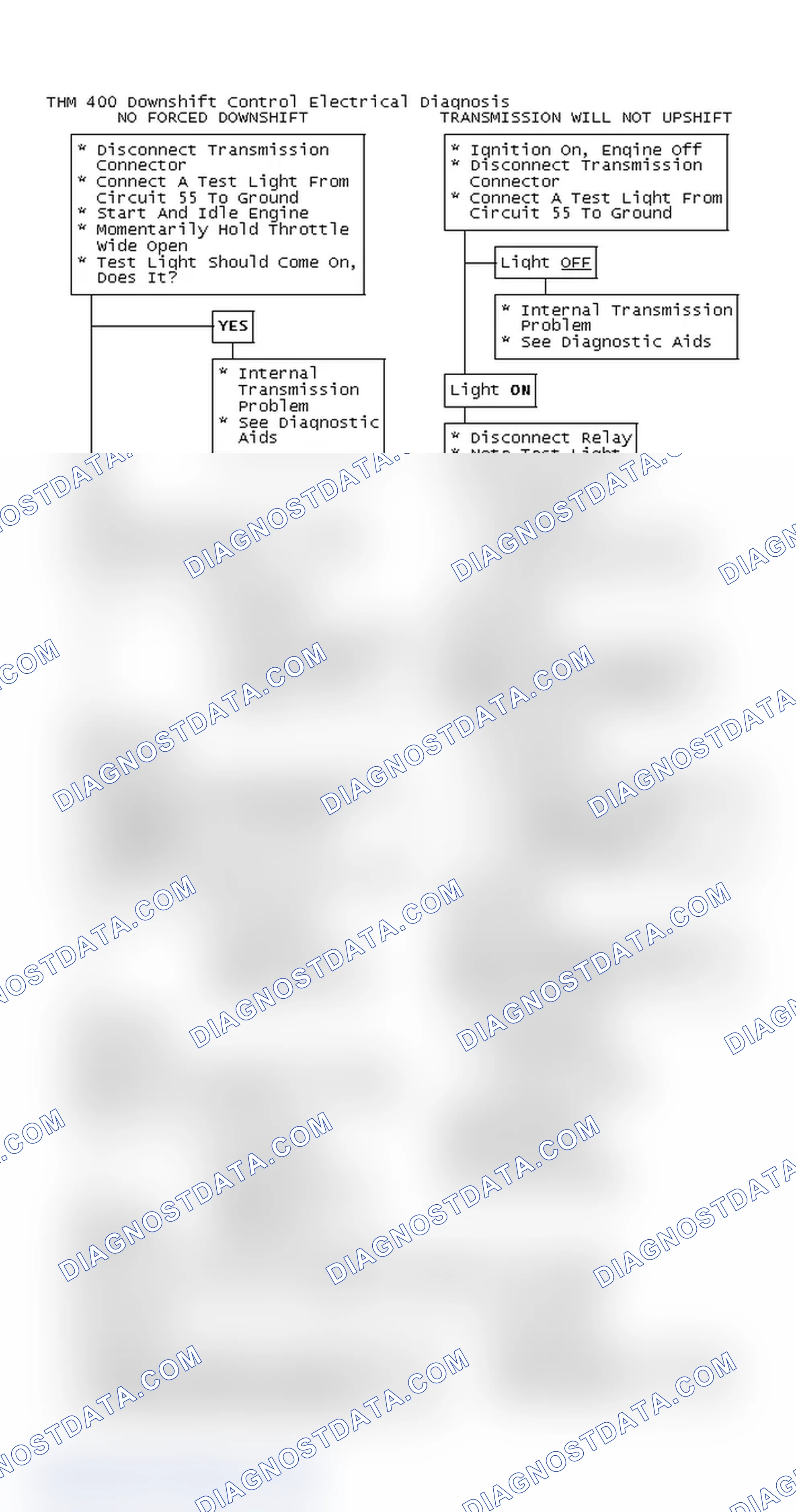 Scheme 185: THM 400 Downshift Control Electrical Diagnosis