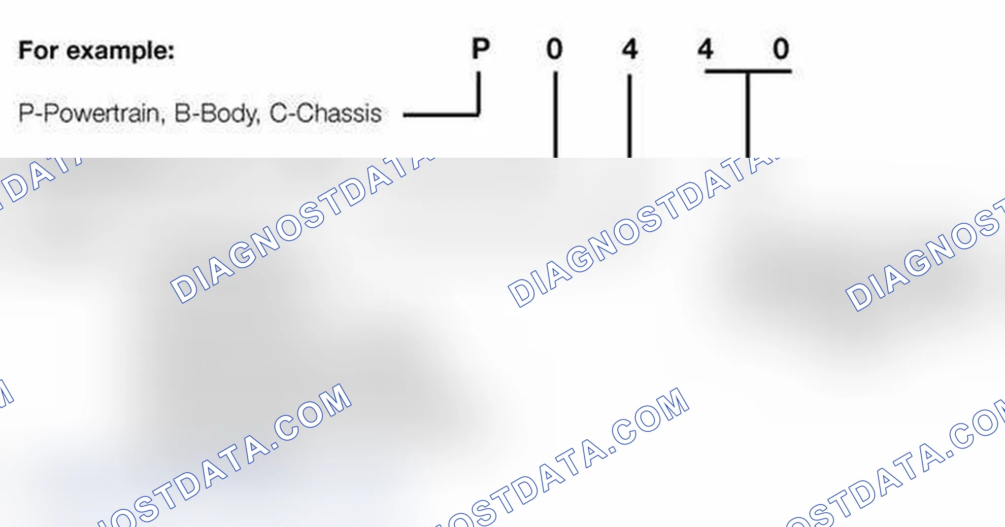 Scheme 309: OBD II Diagnostic Trouble Codes (DTC)