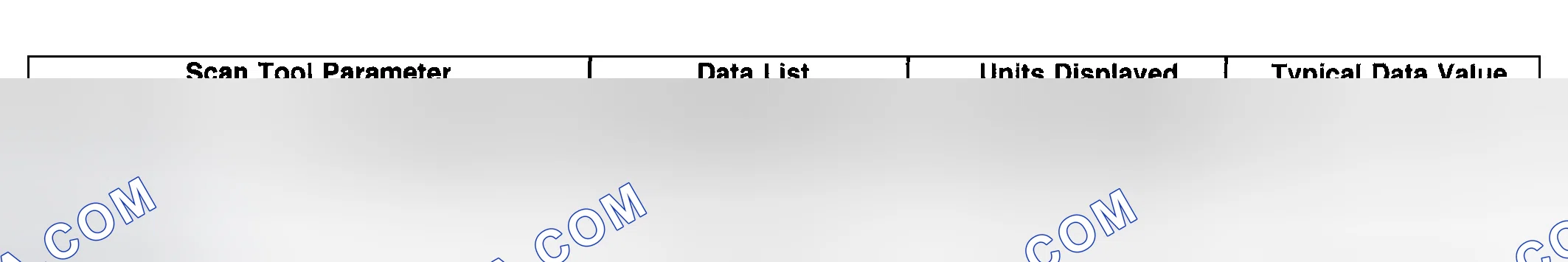 Scheme 16: Scan Tool Data List