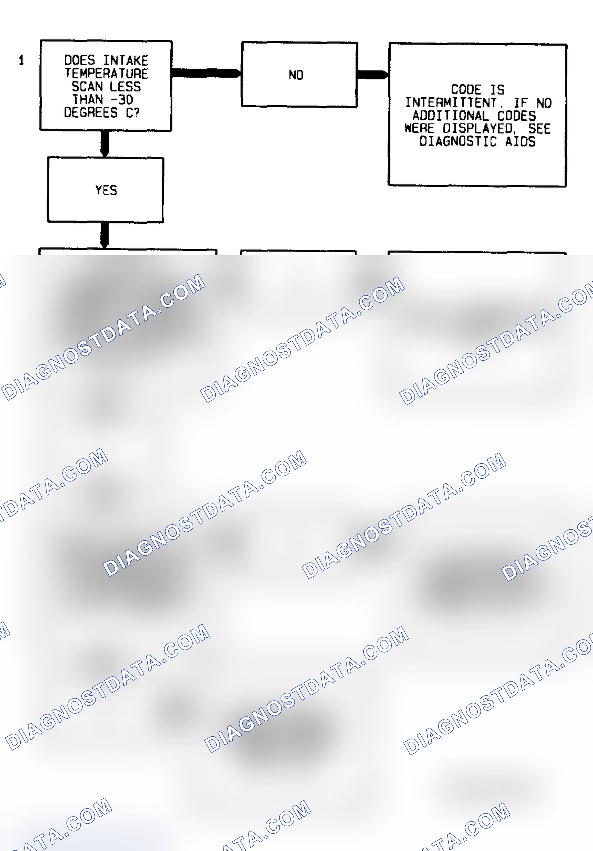 Scheme 19: Code 23 Diagnostic Flow Chart (Caprice) IAT Sensor Signal Voltage High (Low Temp Indicated)