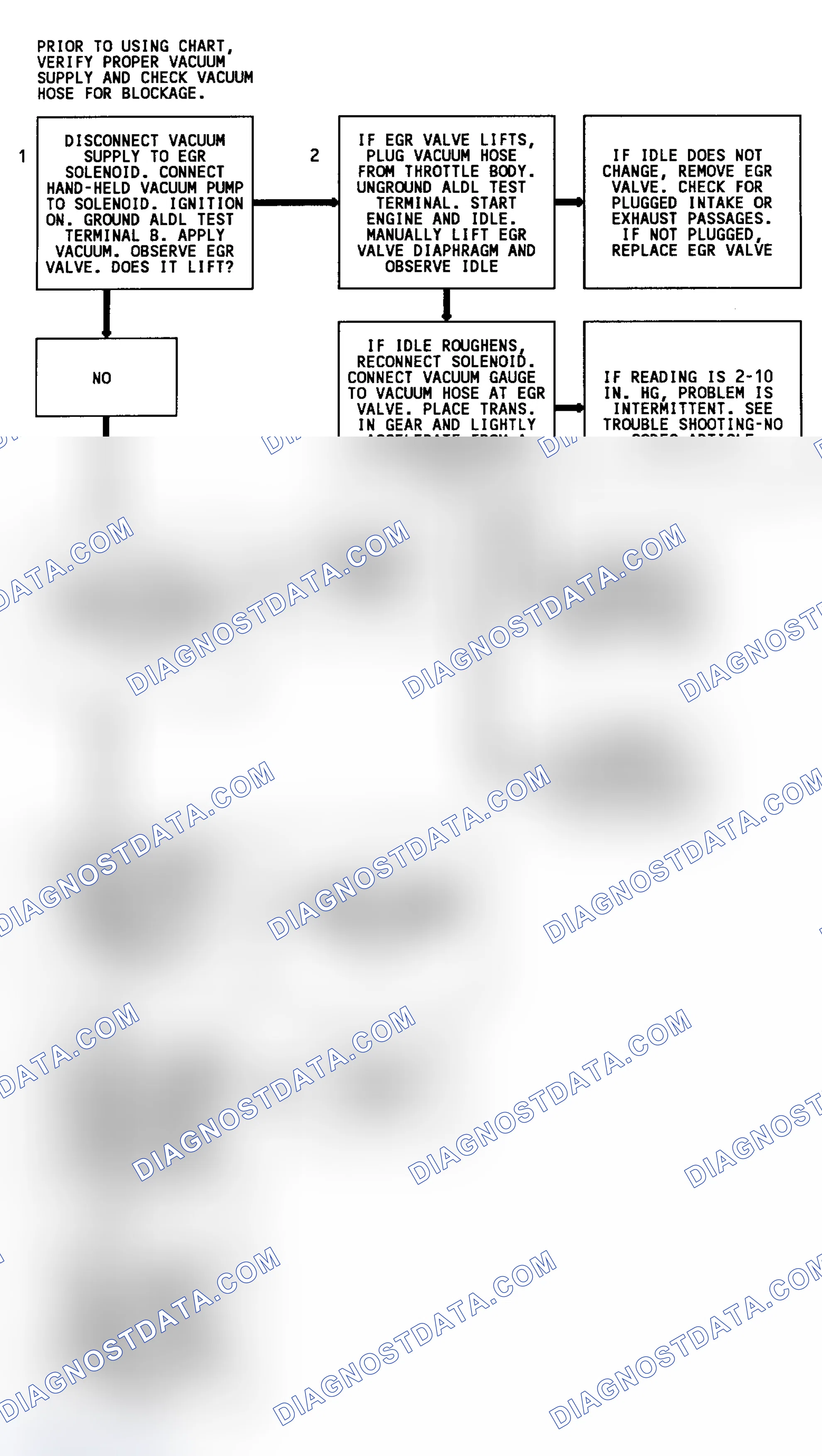 Scheme 136: Code 32 Flow Chart (3.1L) EGR System Error