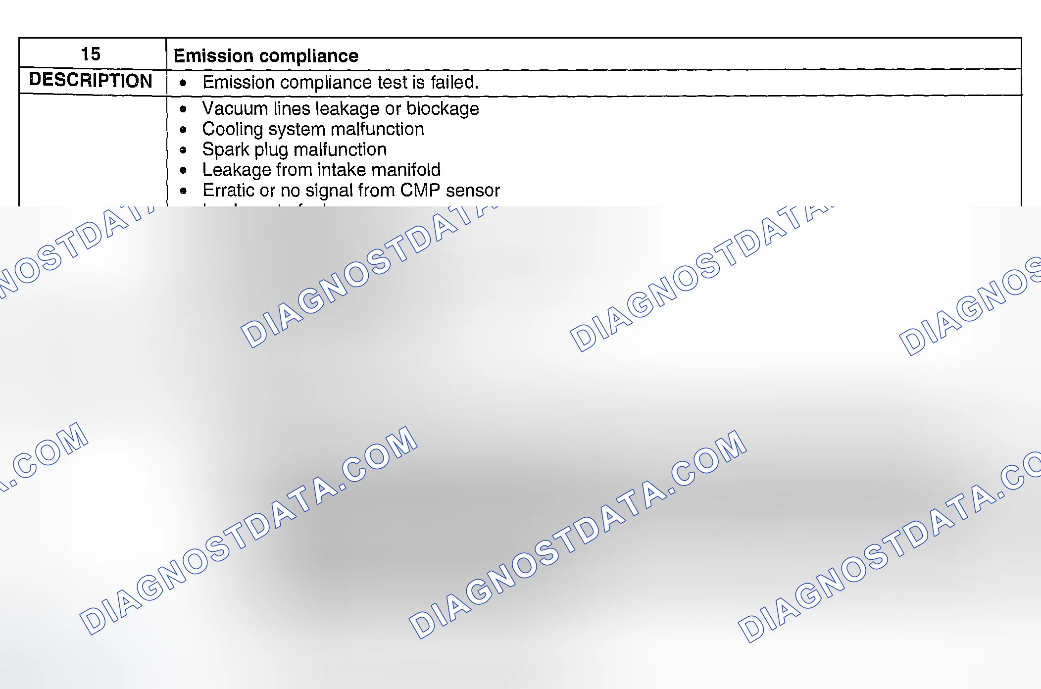 Scheme 291: NO. 15 EMISSION COMPLIANCE