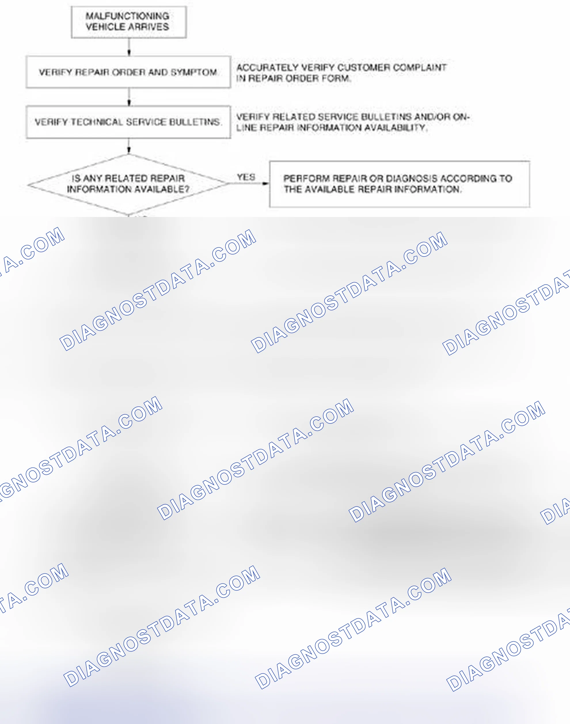 Scheme 614: Automatic Transaxle Control System Troubleshooting Procedure Flow Chart