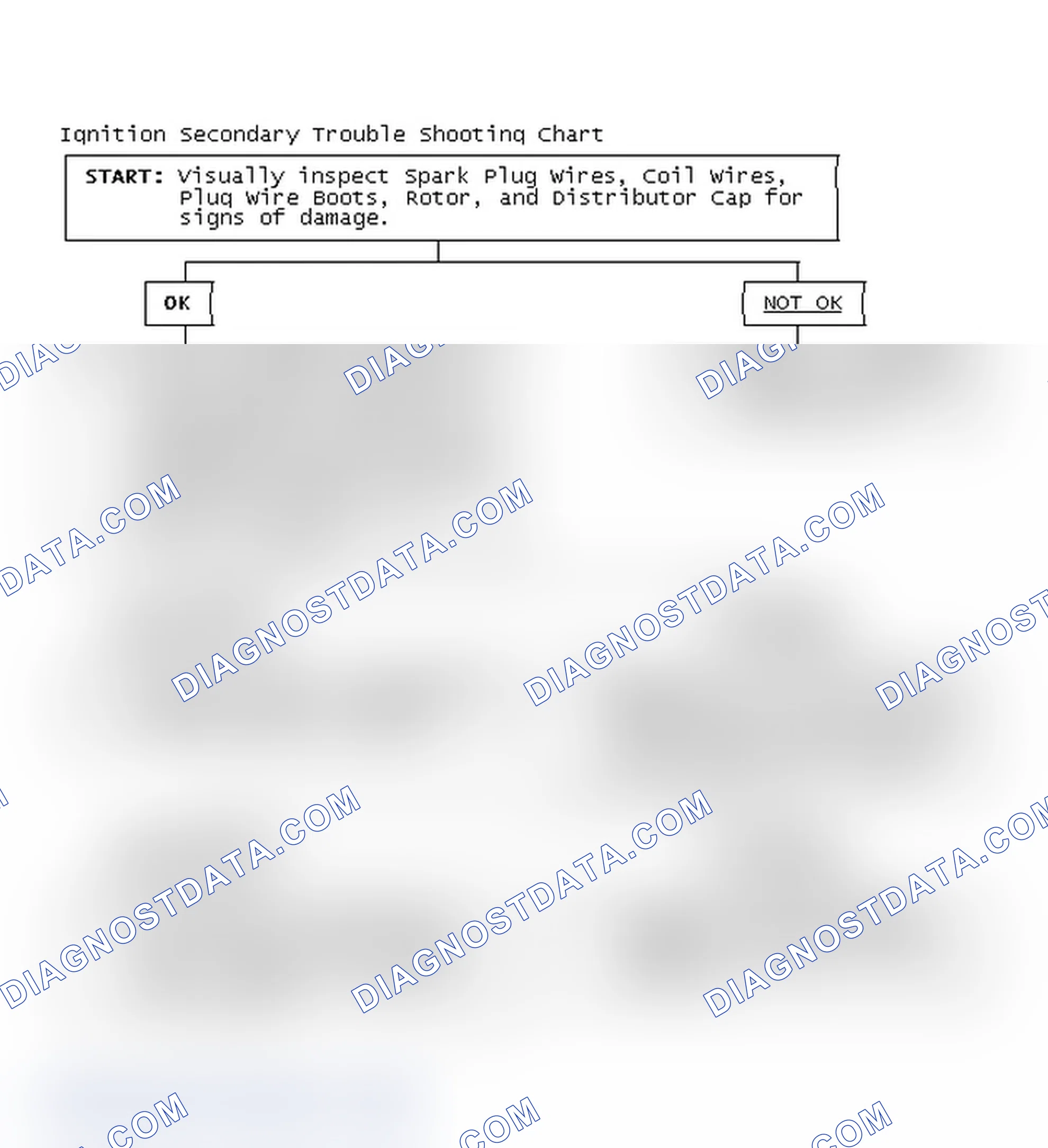 Scheme 3: Ignition Secondary Trouble Shooting Chart