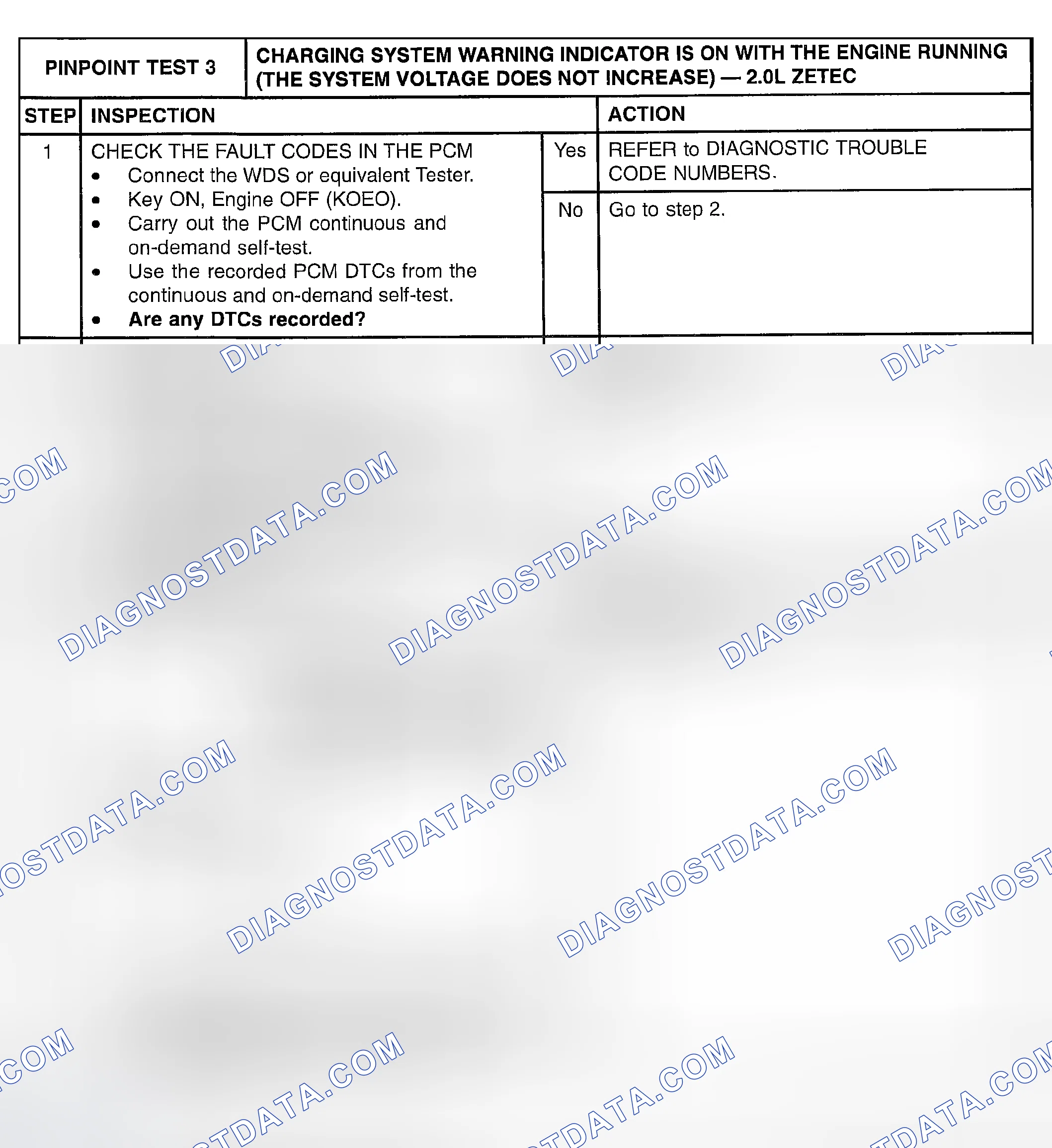 Scheme 27: PINPOINT TEST 3: CHARGING SYSTEM WARNING INDICATOR IS ON WITH THE ENGINE RUNNING (THE SYSTEM VOLTAGE