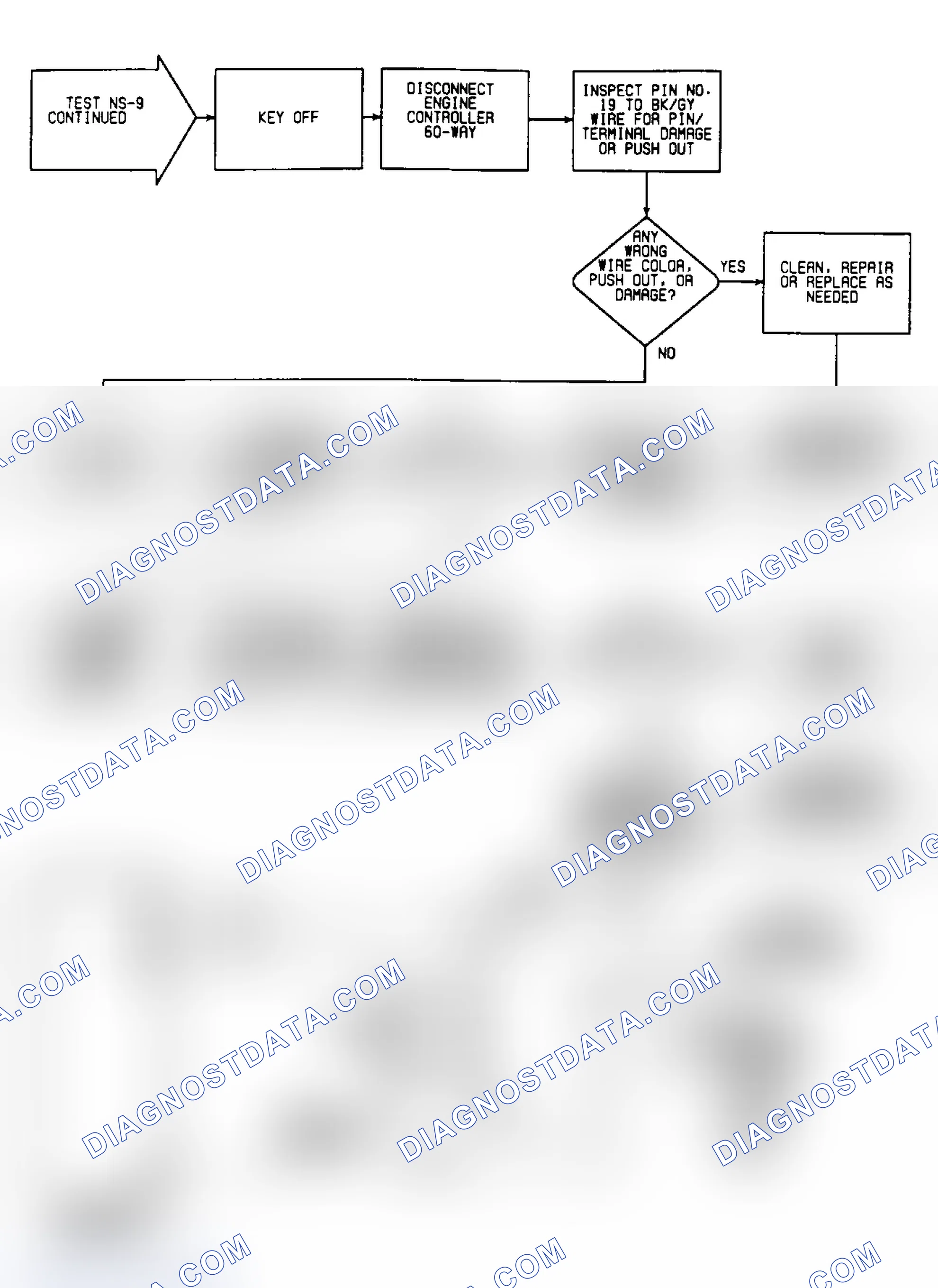 Scheme 257: NS9: Circuit Diagram & Flow Chart (2 of 2)