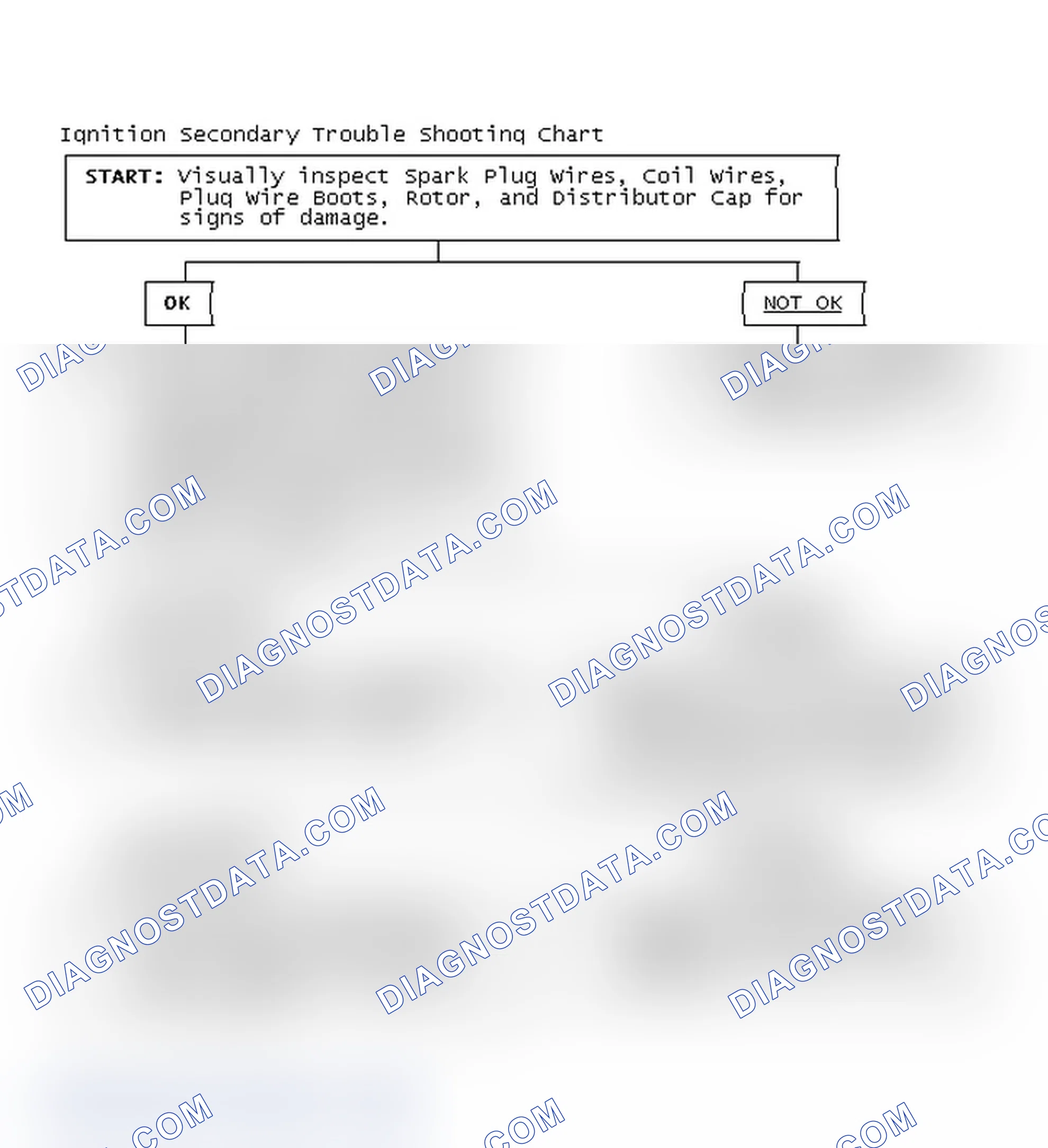 Scheme 1: Ignition Secondary Trouble Shooting Chart