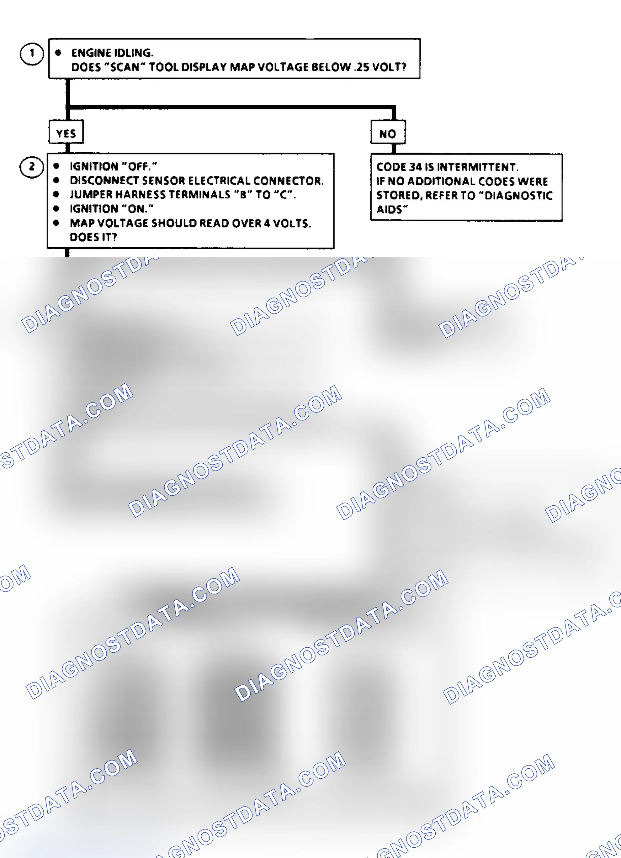 Scheme 328: Code 34 Flow Chart, MAP Sensor Signal Volt Lo