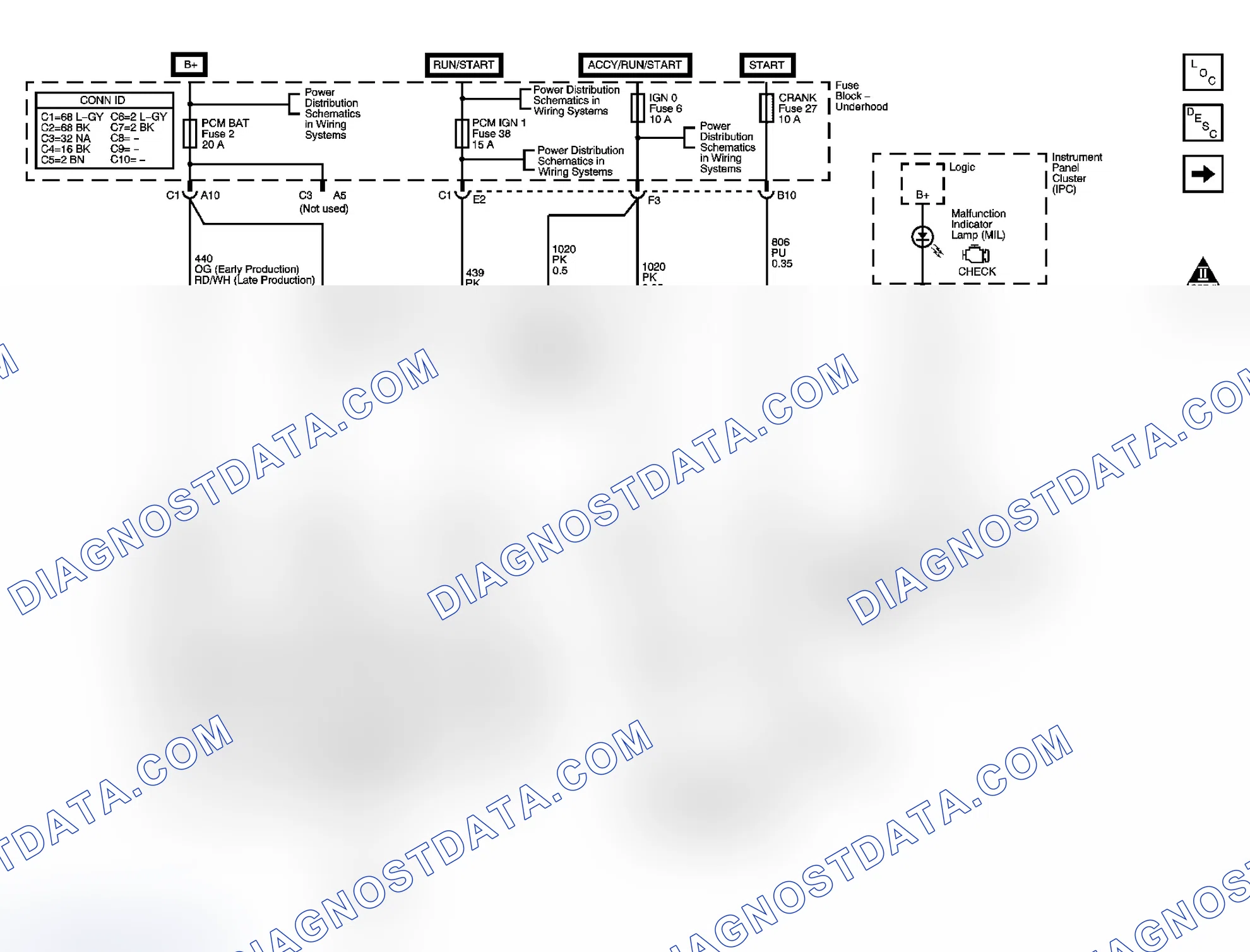 Scheme 94: Engine Controls Schematics