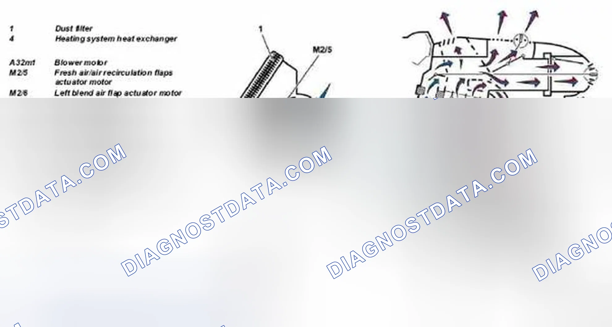 Fig. 12: Identifying Function Of Heater Box Blended Air Mode With Recirculated Air