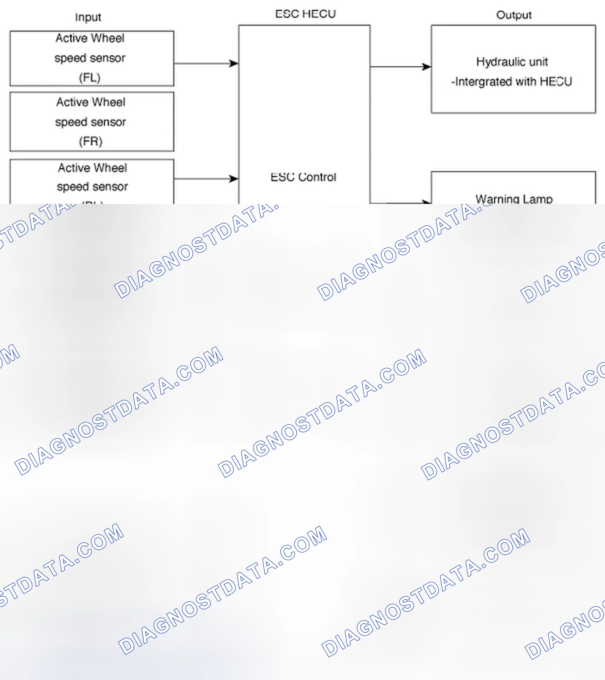 Scheme 47: Input and Output Diagram