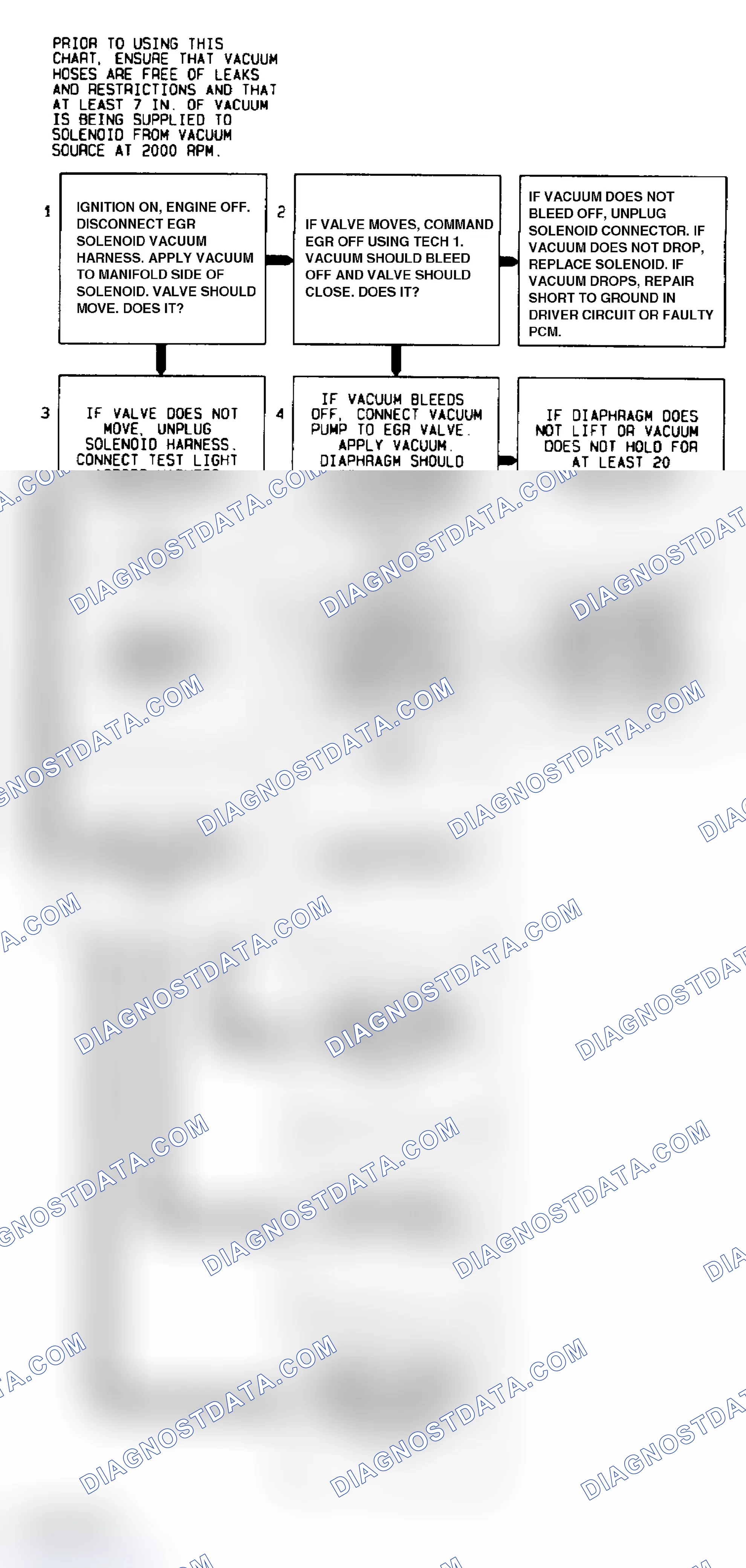Scheme 203: Code 32 Flow Chart EGR Ckt. Error Using Manifold Vac., 2-Terminal Sol. & Back Press. EGR
