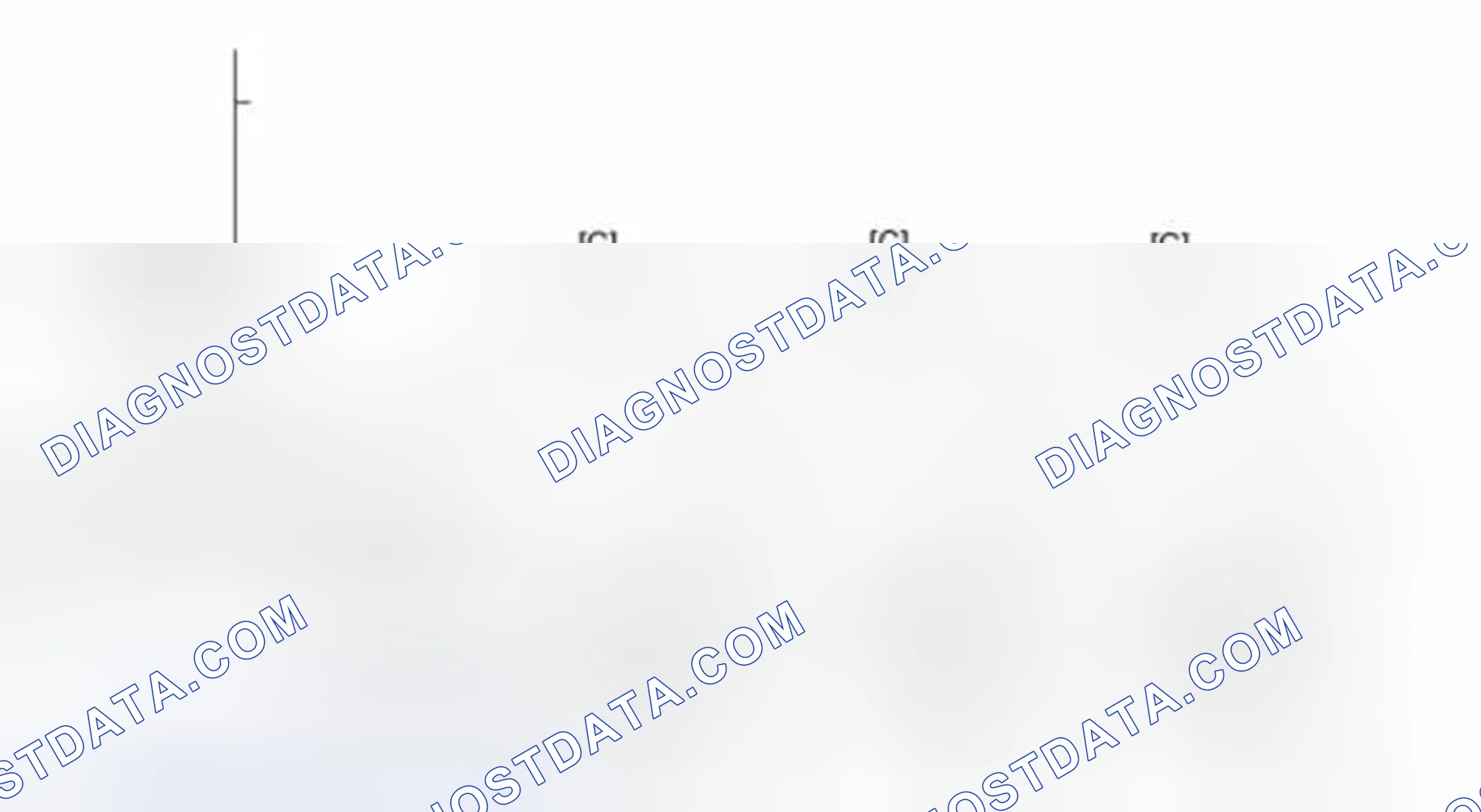 Scheme 35: Drive Cycle Pattern 16 (P0139 & P0159)